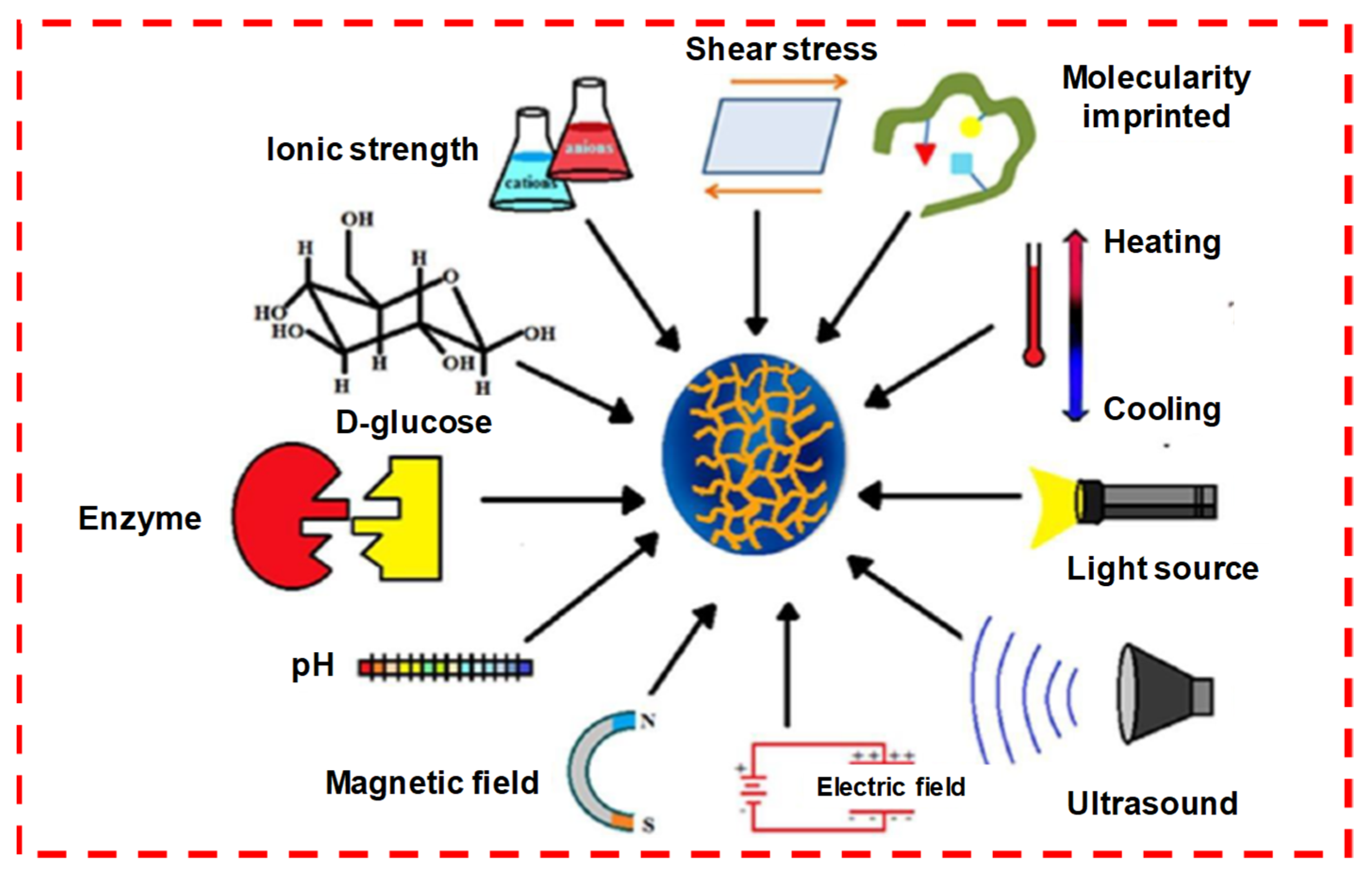 Pharmaceuticals 15 00371 g008