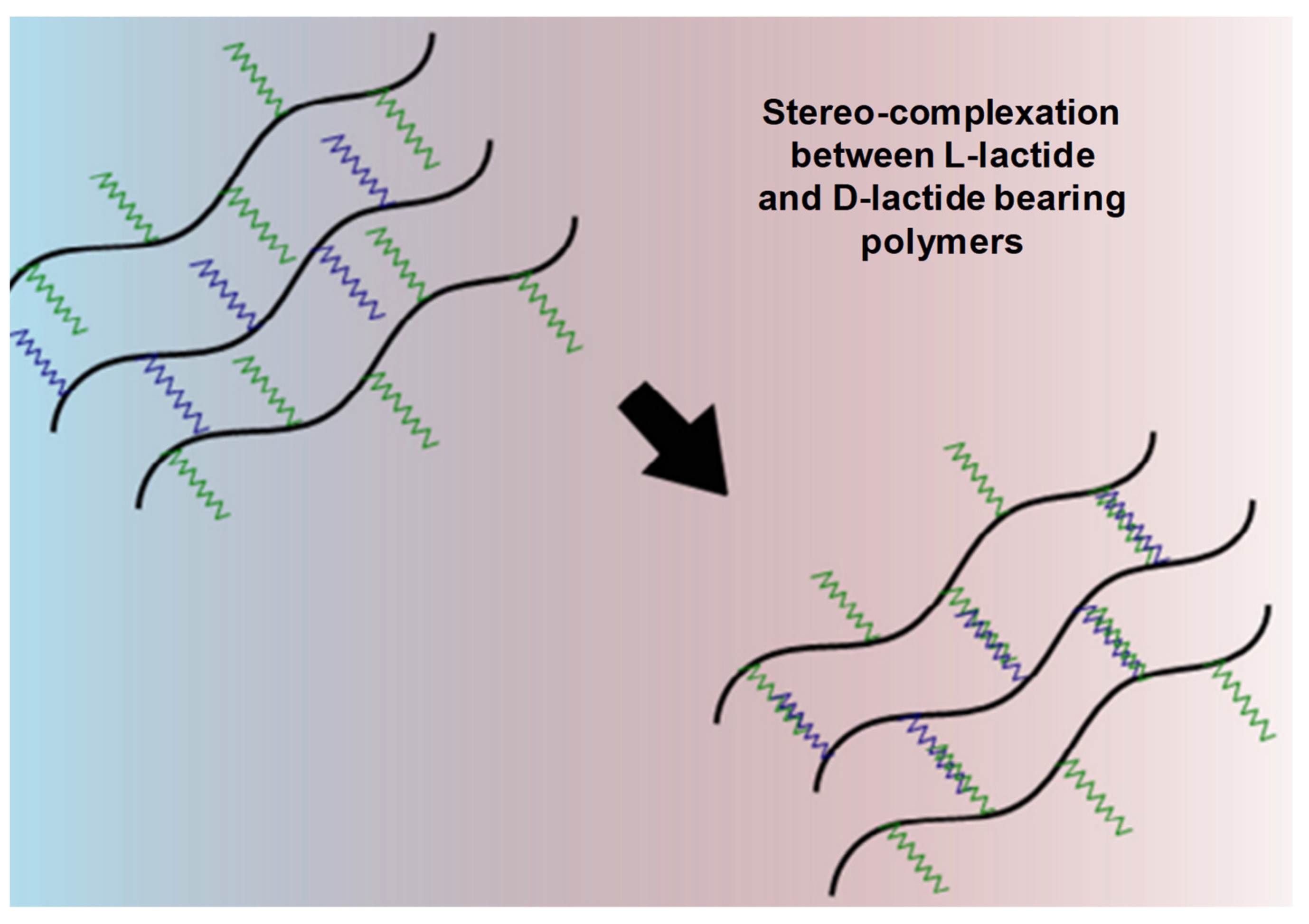 Pharmaceuticals 15 00371 g010