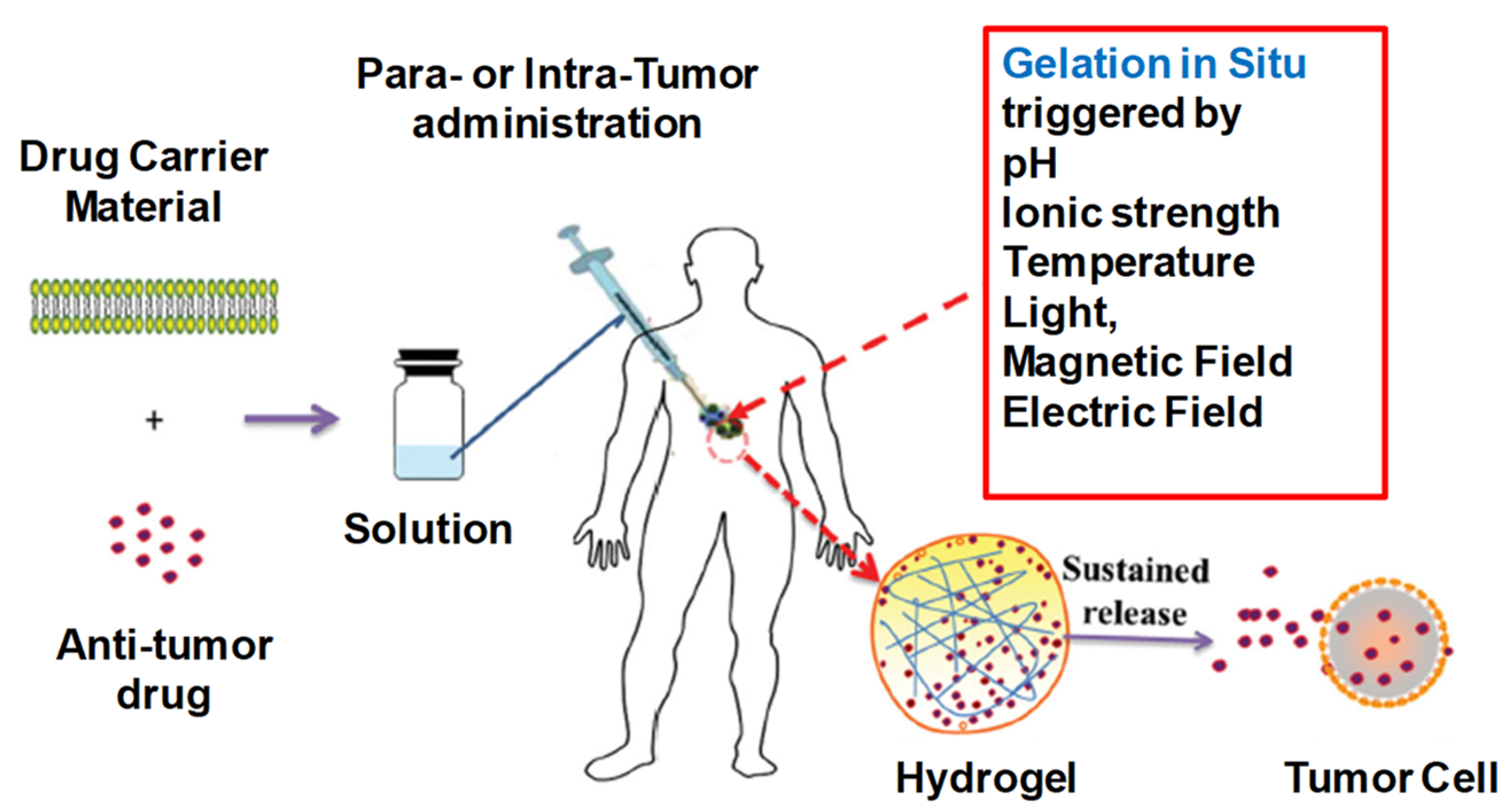Pharmaceuticals 15 00371 g021