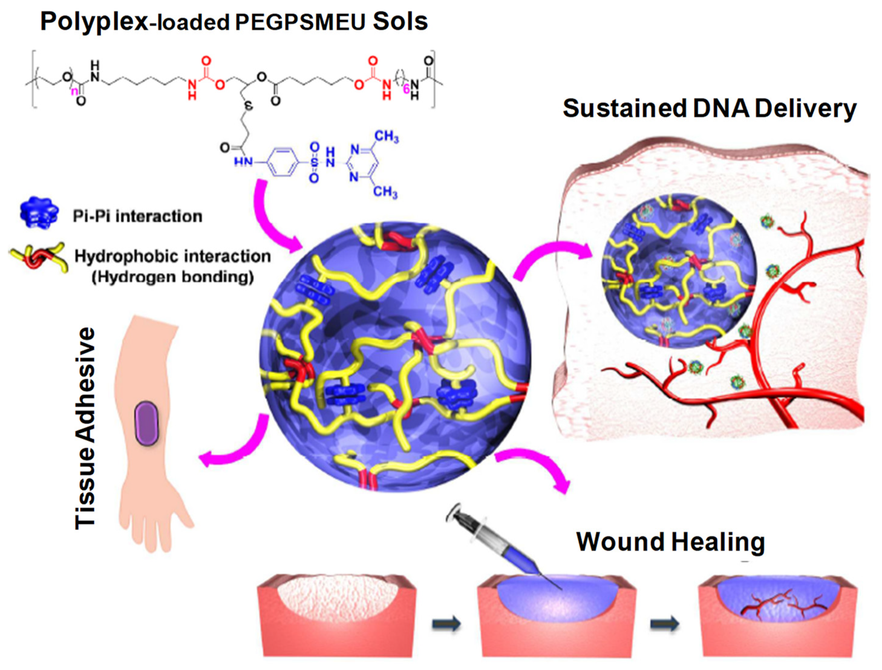 Pharmaceuticals 15 00371 g023