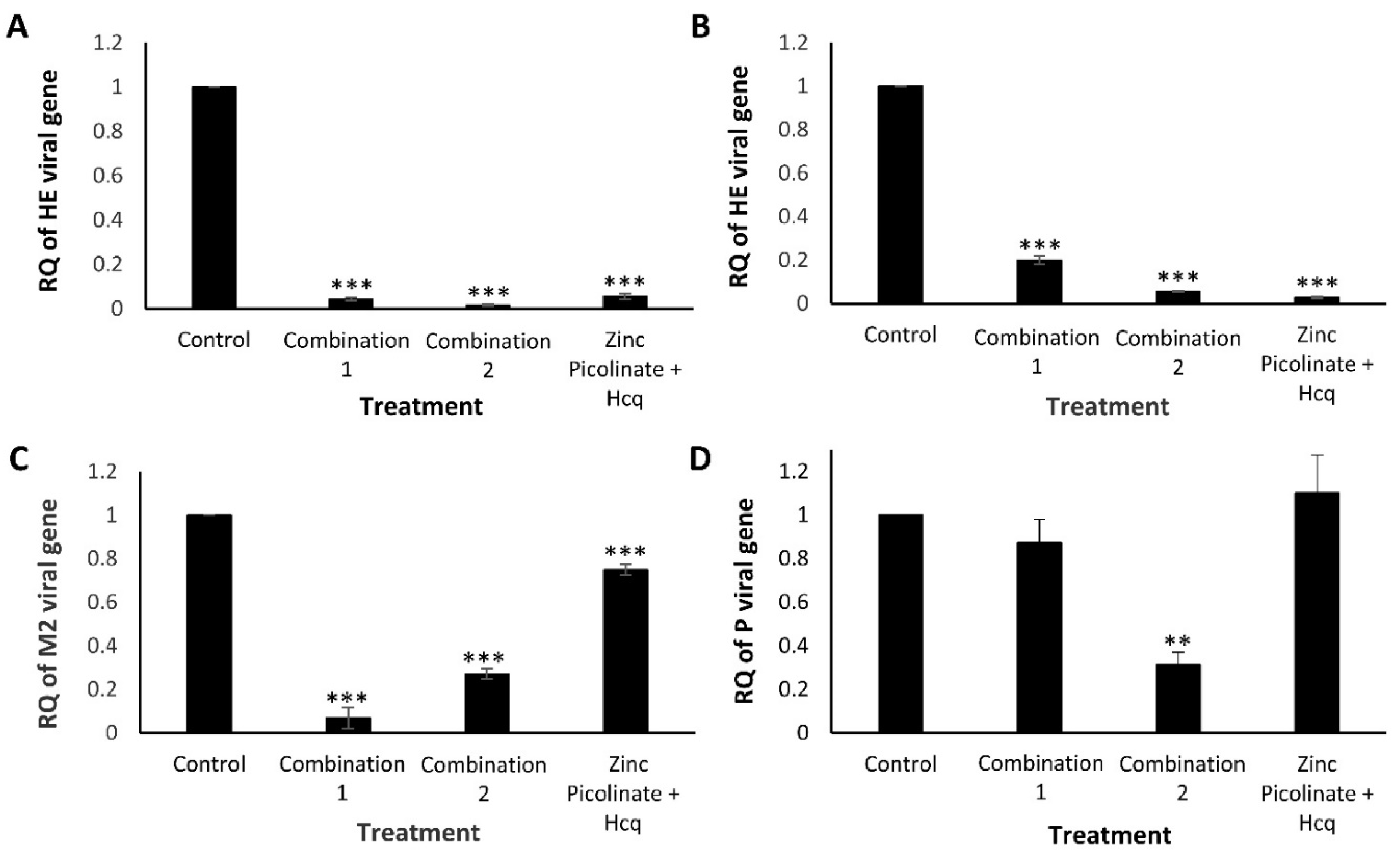 Pharmaceuticals 15 00377 g004