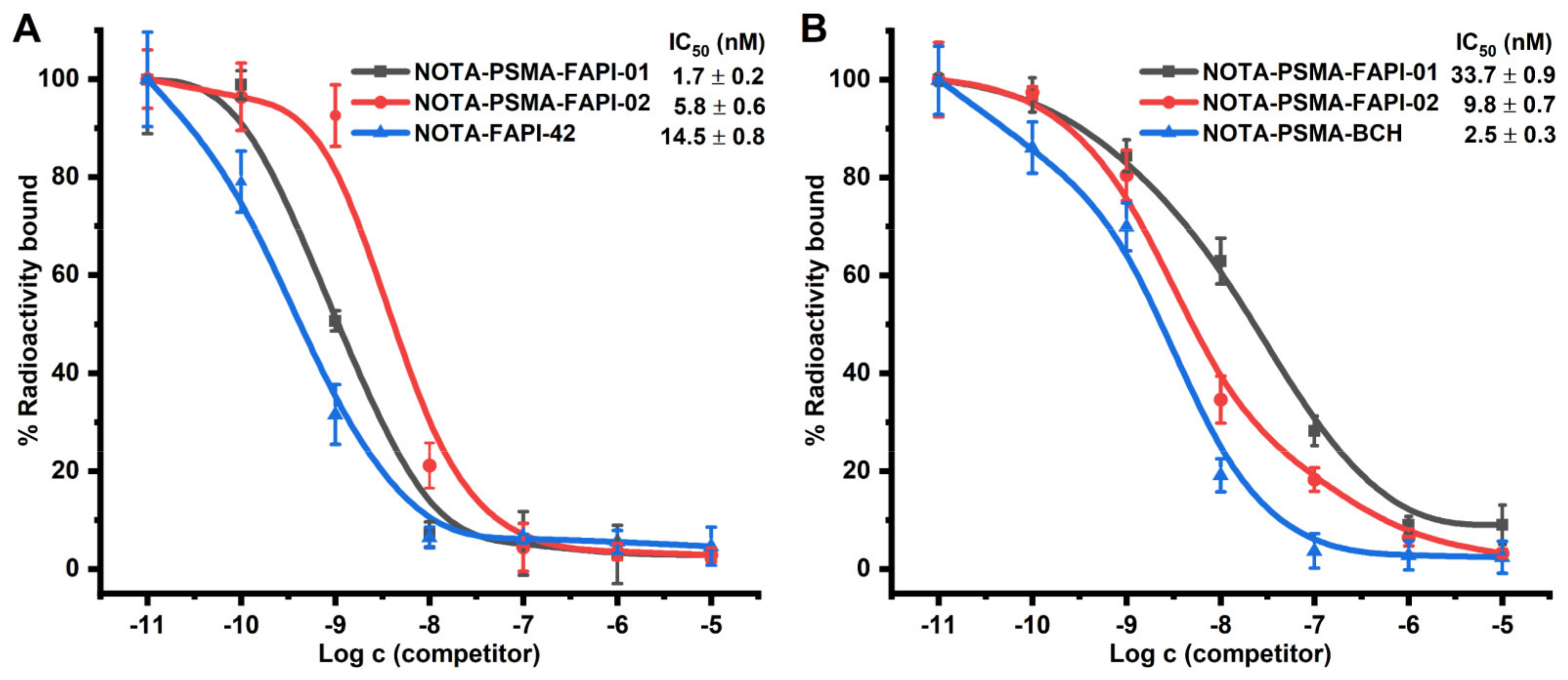 Pharmaceuticals 15 00383 g003