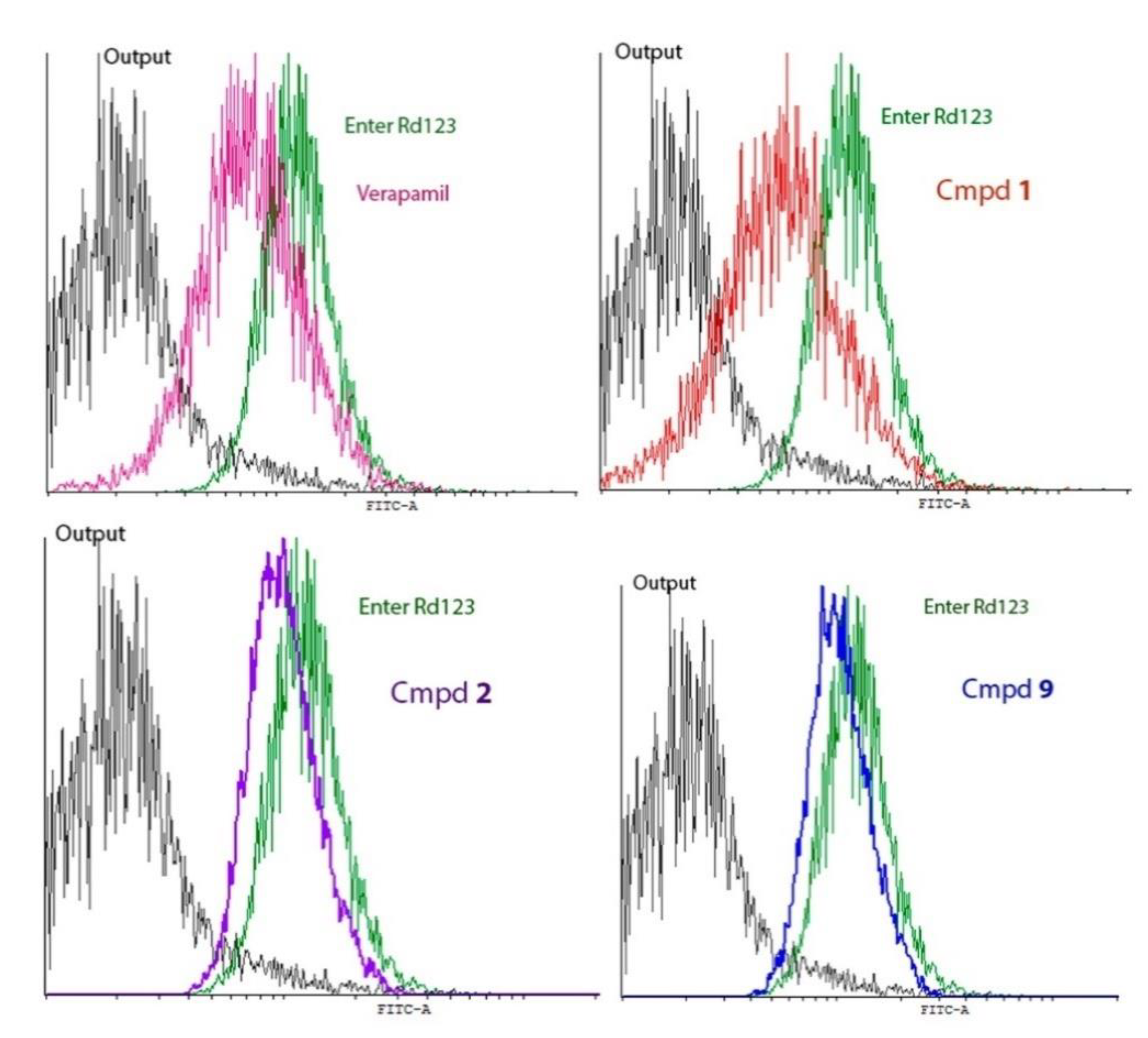 Pharmaceuticals 15 00395 g002