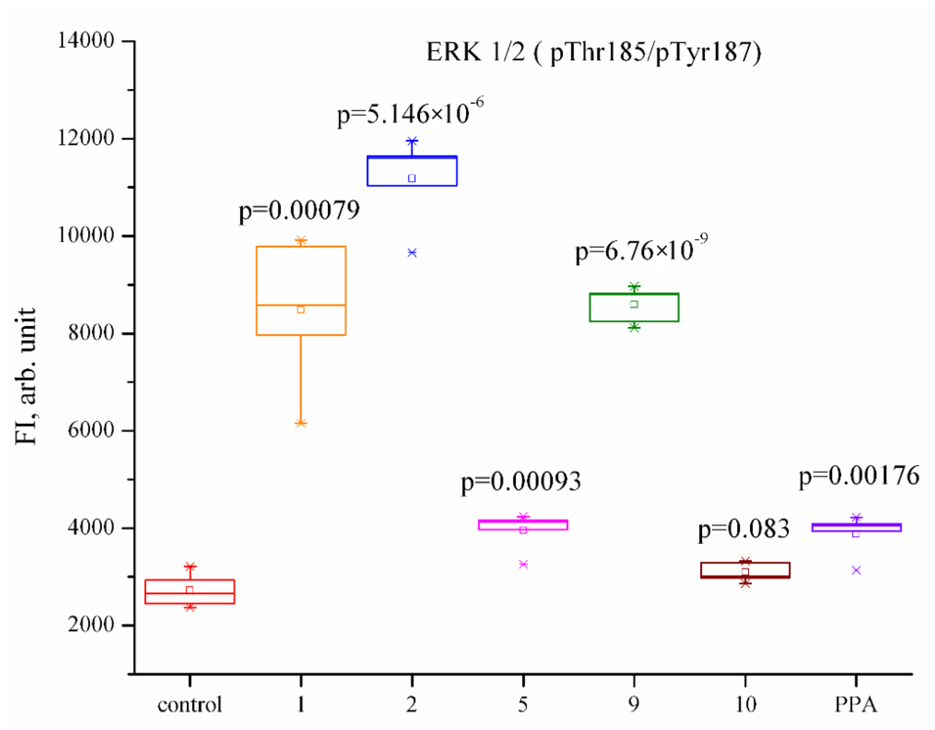 Pharmaceuticals 15 00395 g003