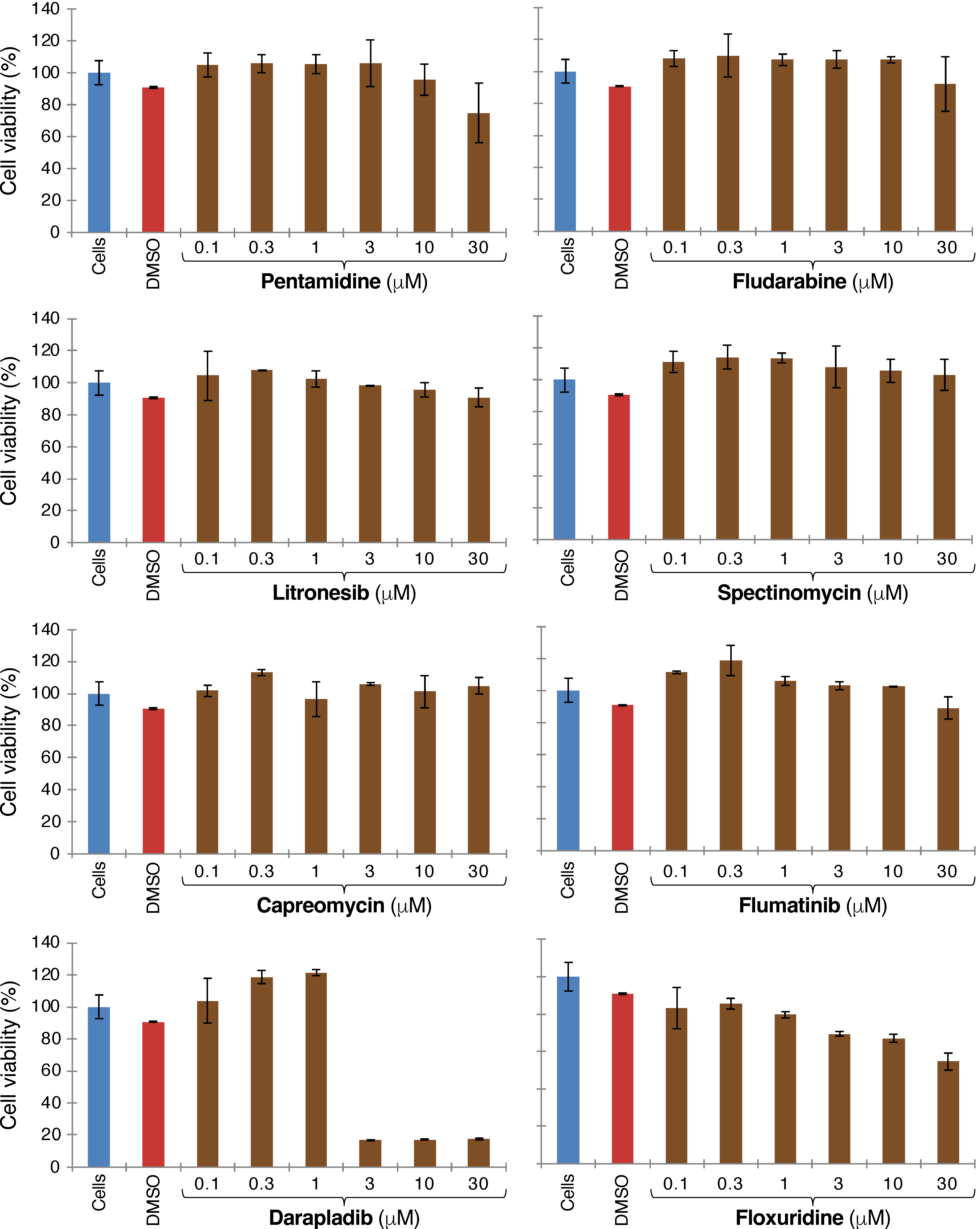 Pharmaceuticals 15 00396 g0a2