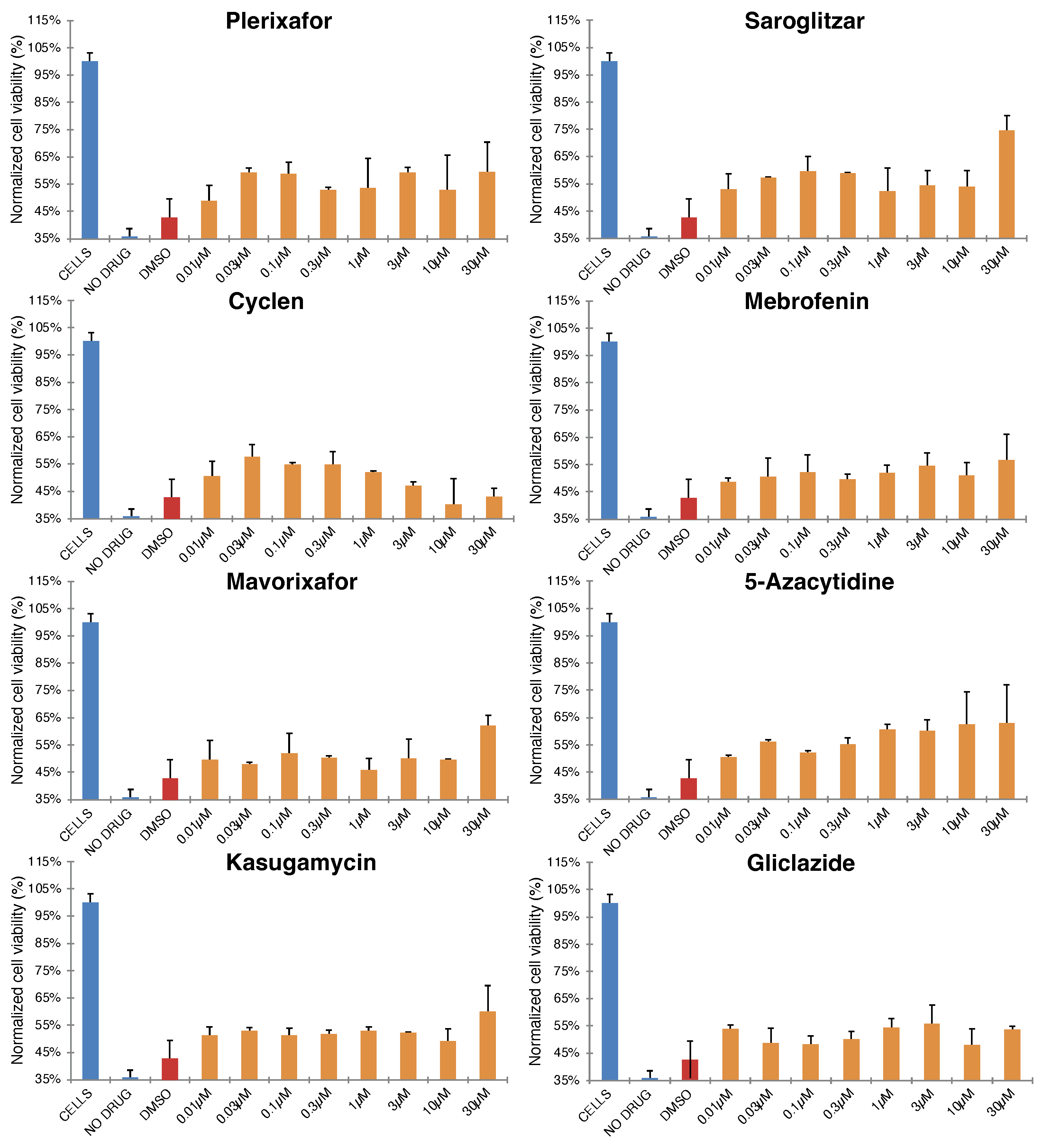 Pharmaceuticals 15 00396 g0a3