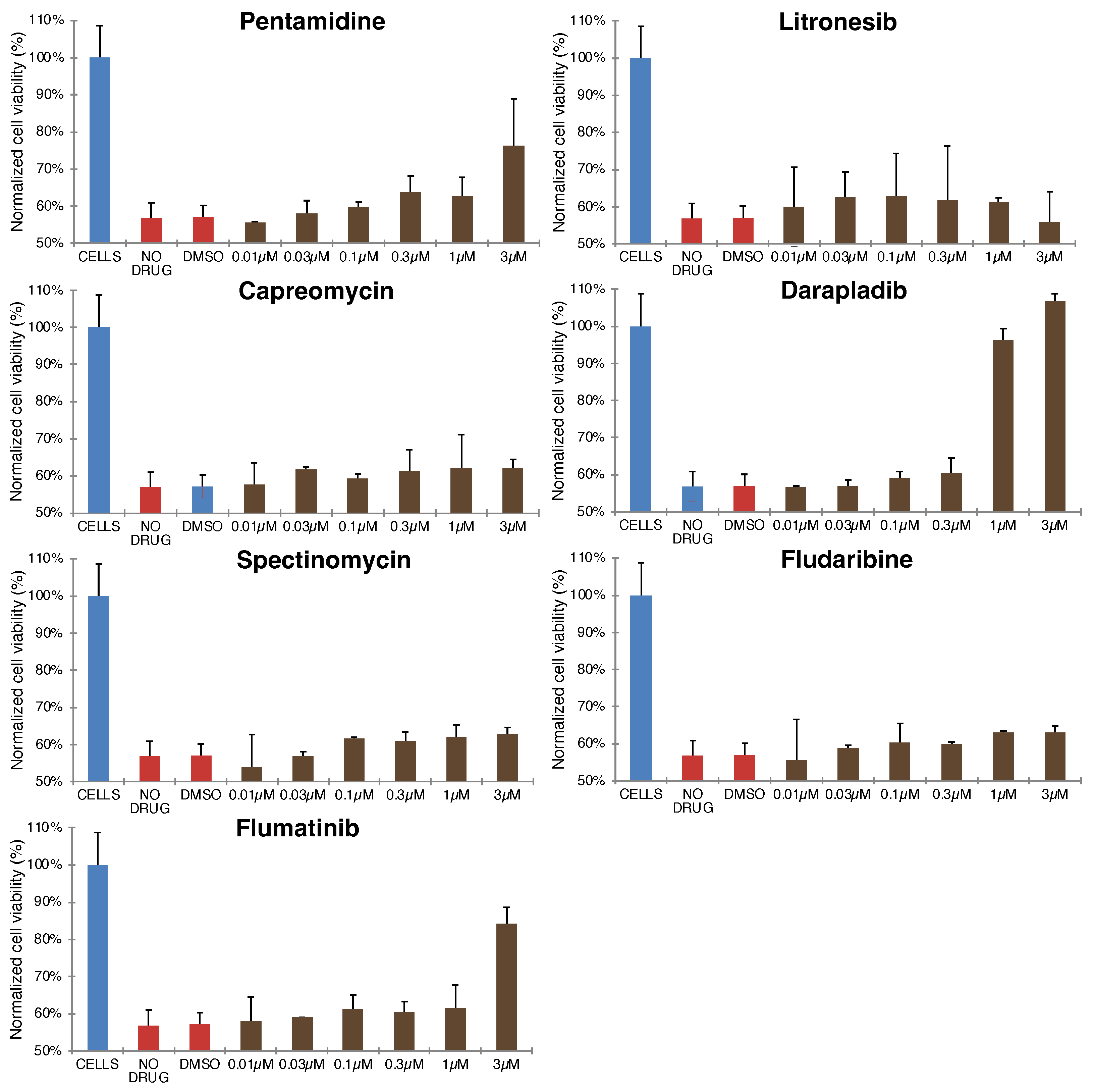 Pharmaceuticals 15 00396 g0a4