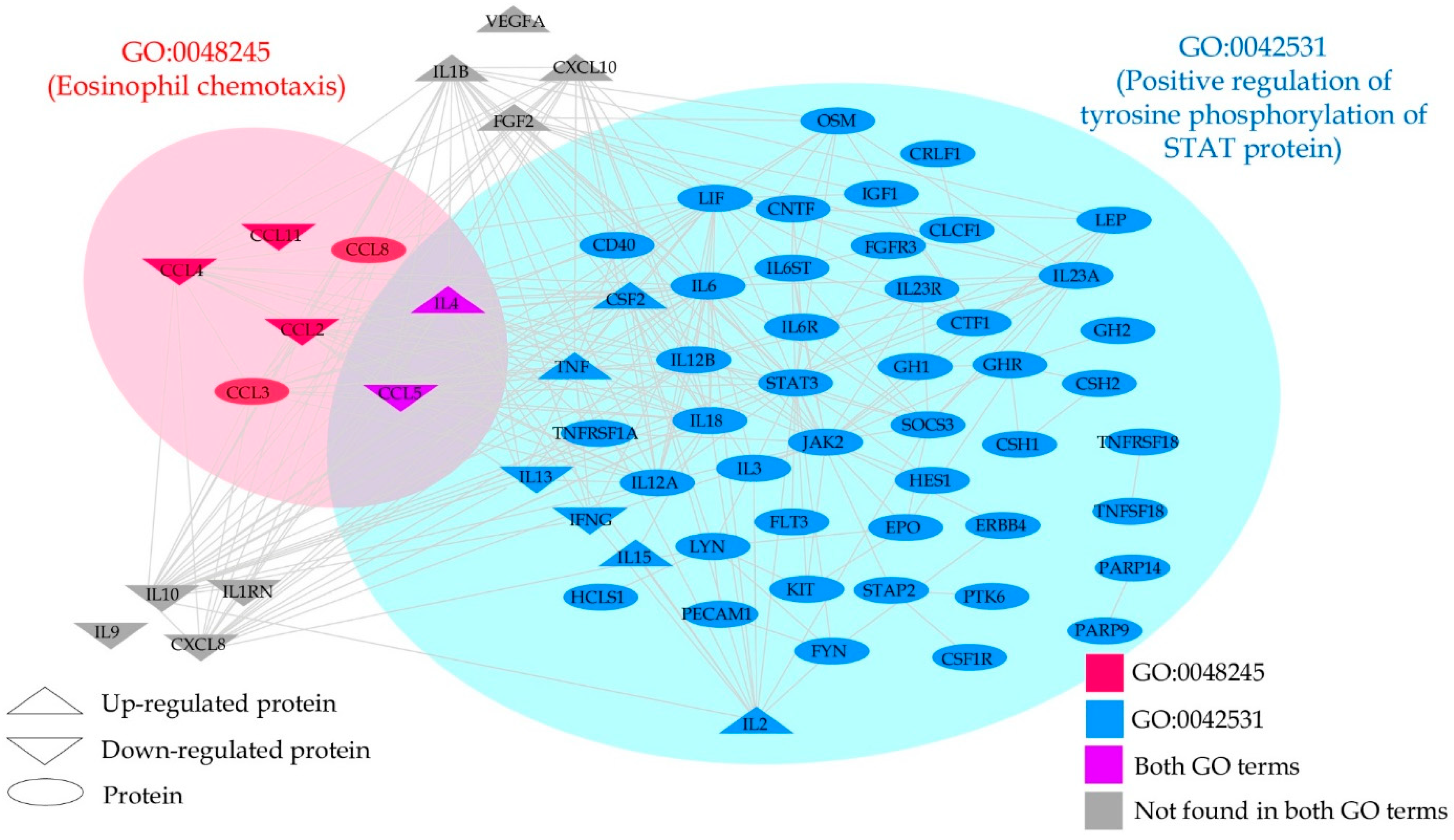 Pharmaceuticals 15 00405 g003