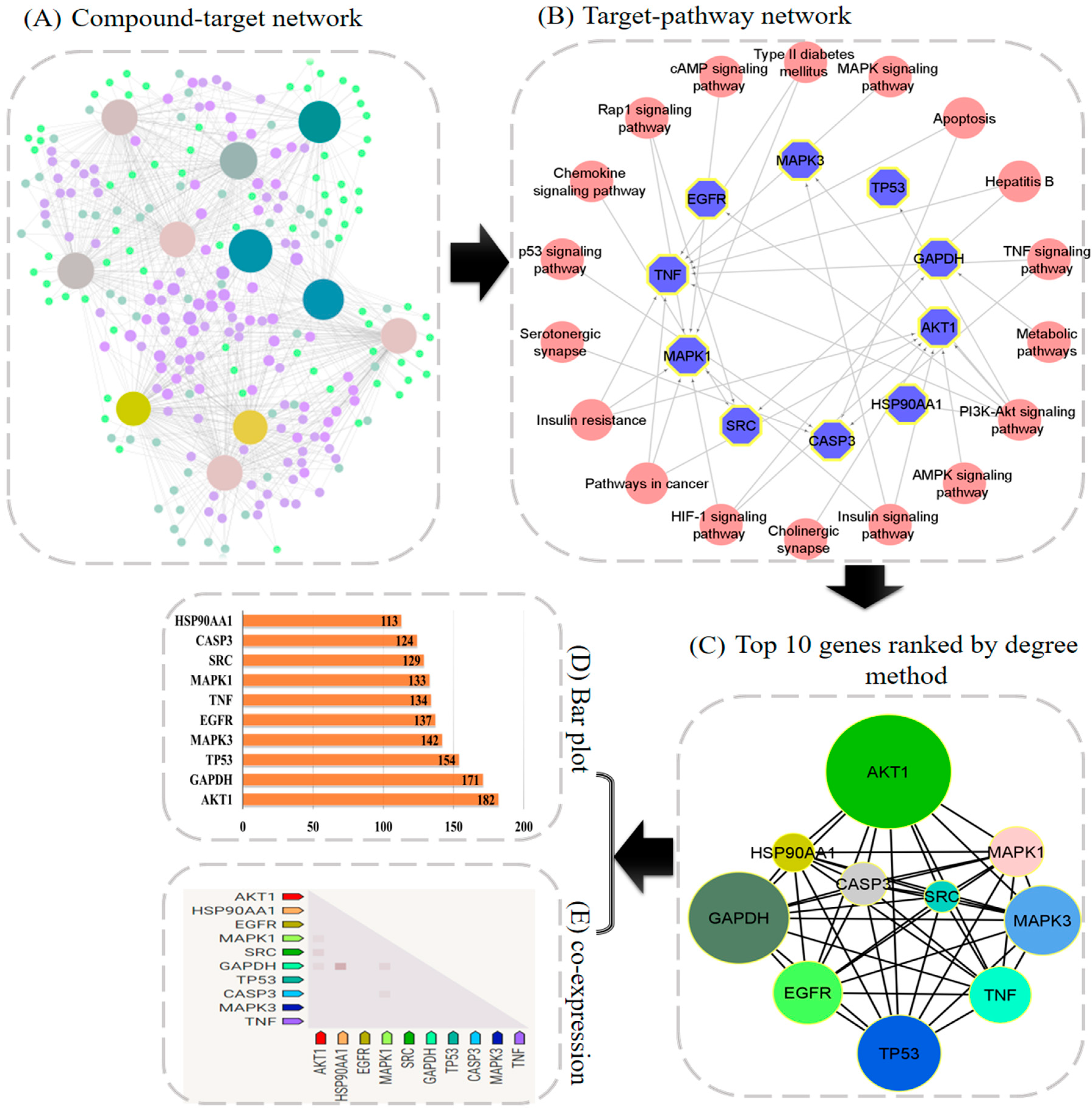 Pharmaceuticals 15 00414 g001