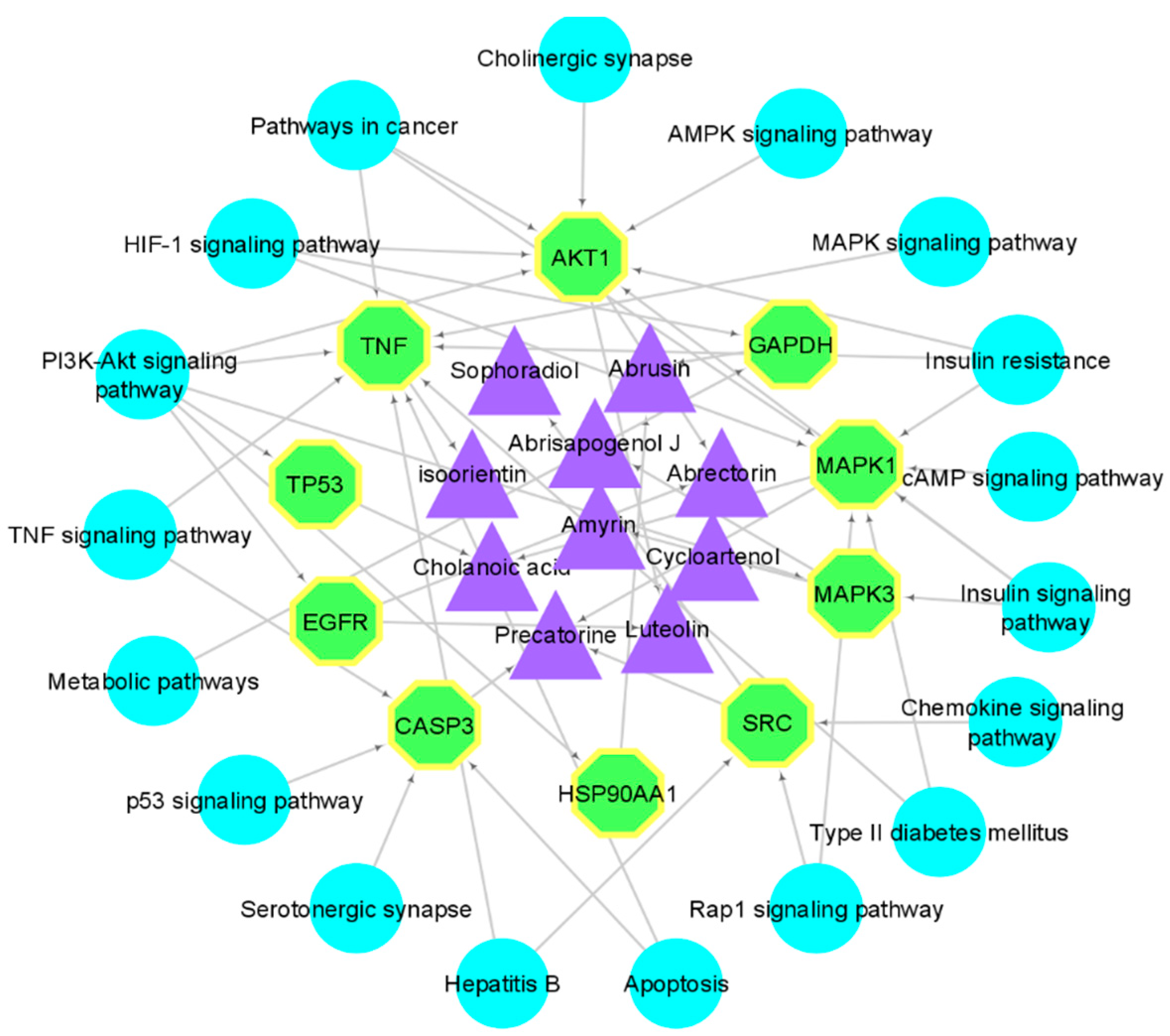 Pharmaceuticals 15 00414 g003