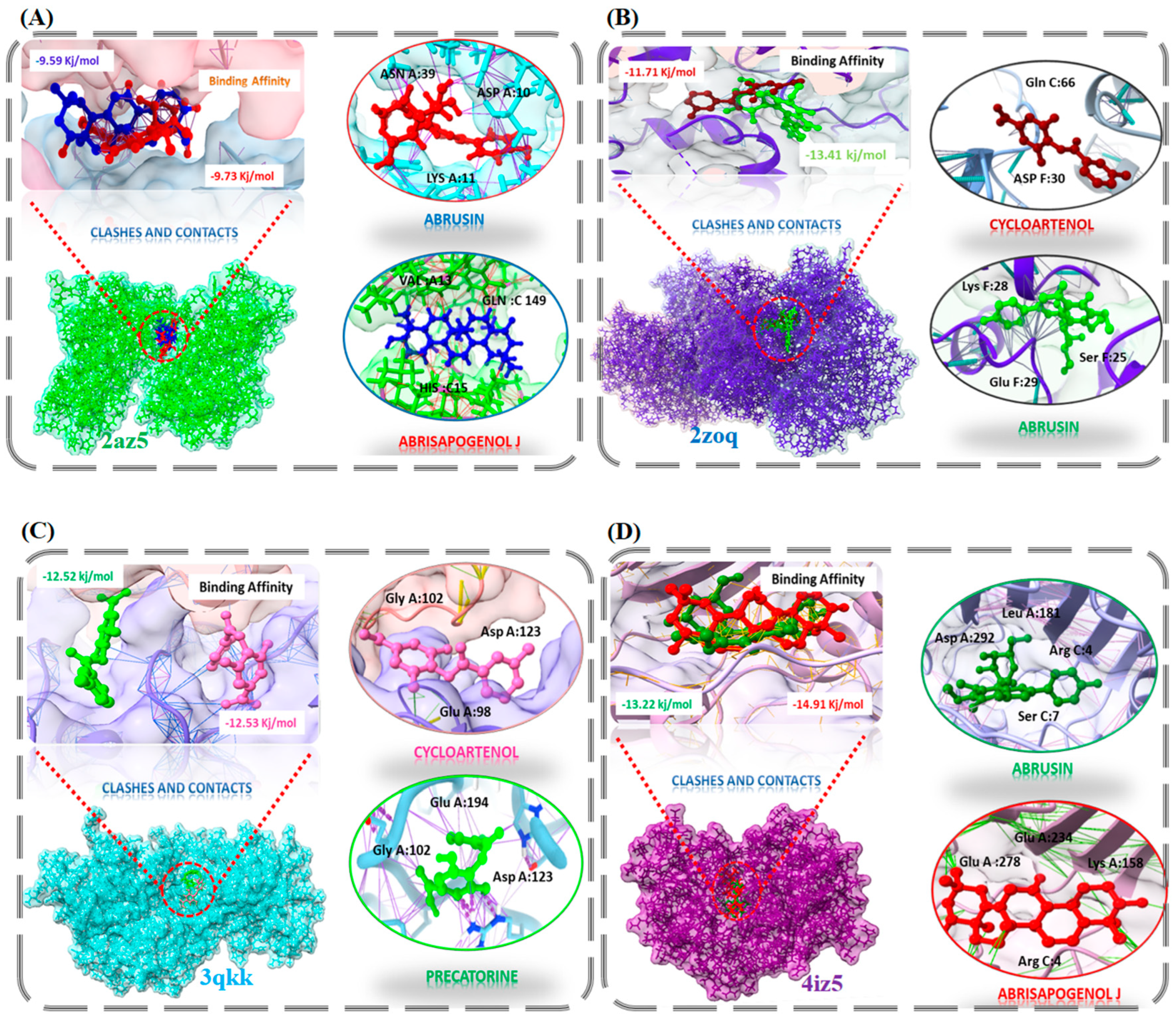 Pharmaceuticals 15 00414 g004