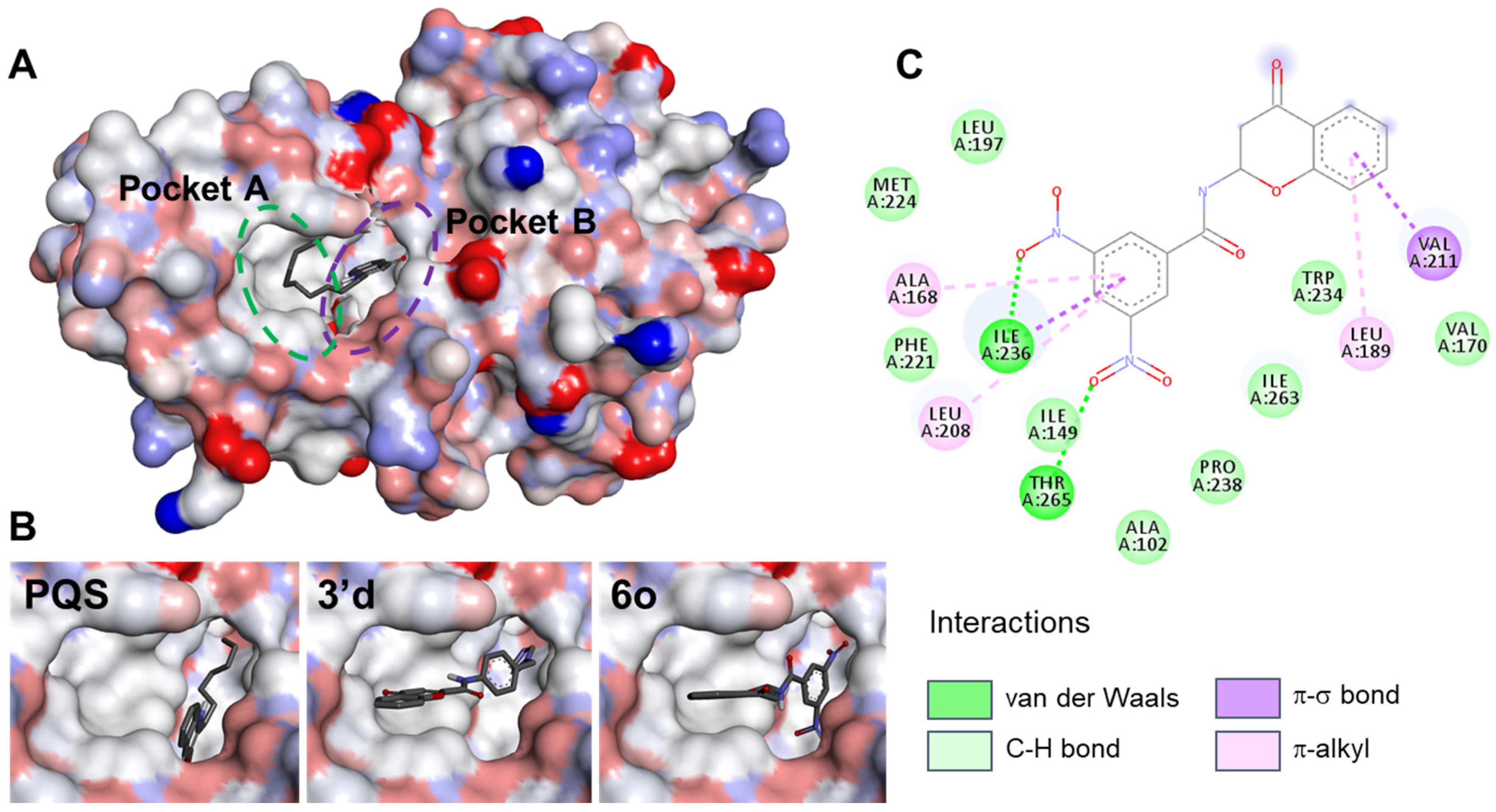 Pharmaceuticals 15 00417 g003