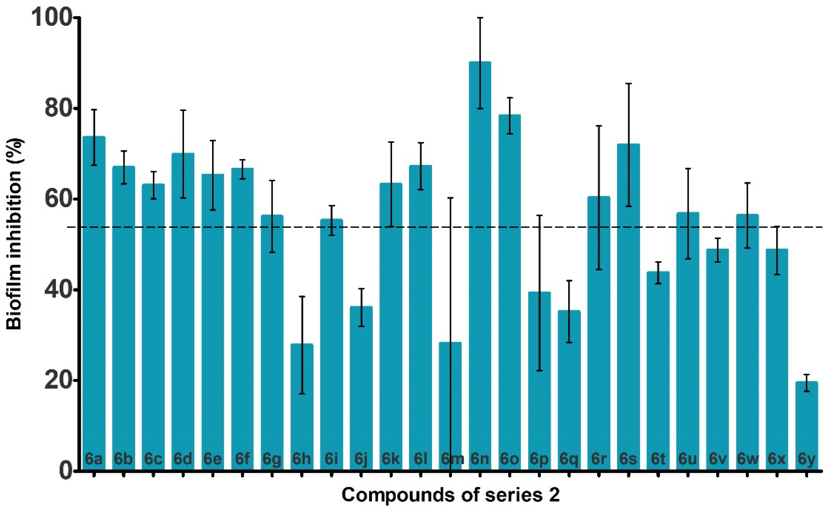 Pharmaceuticals 15 00417 g004