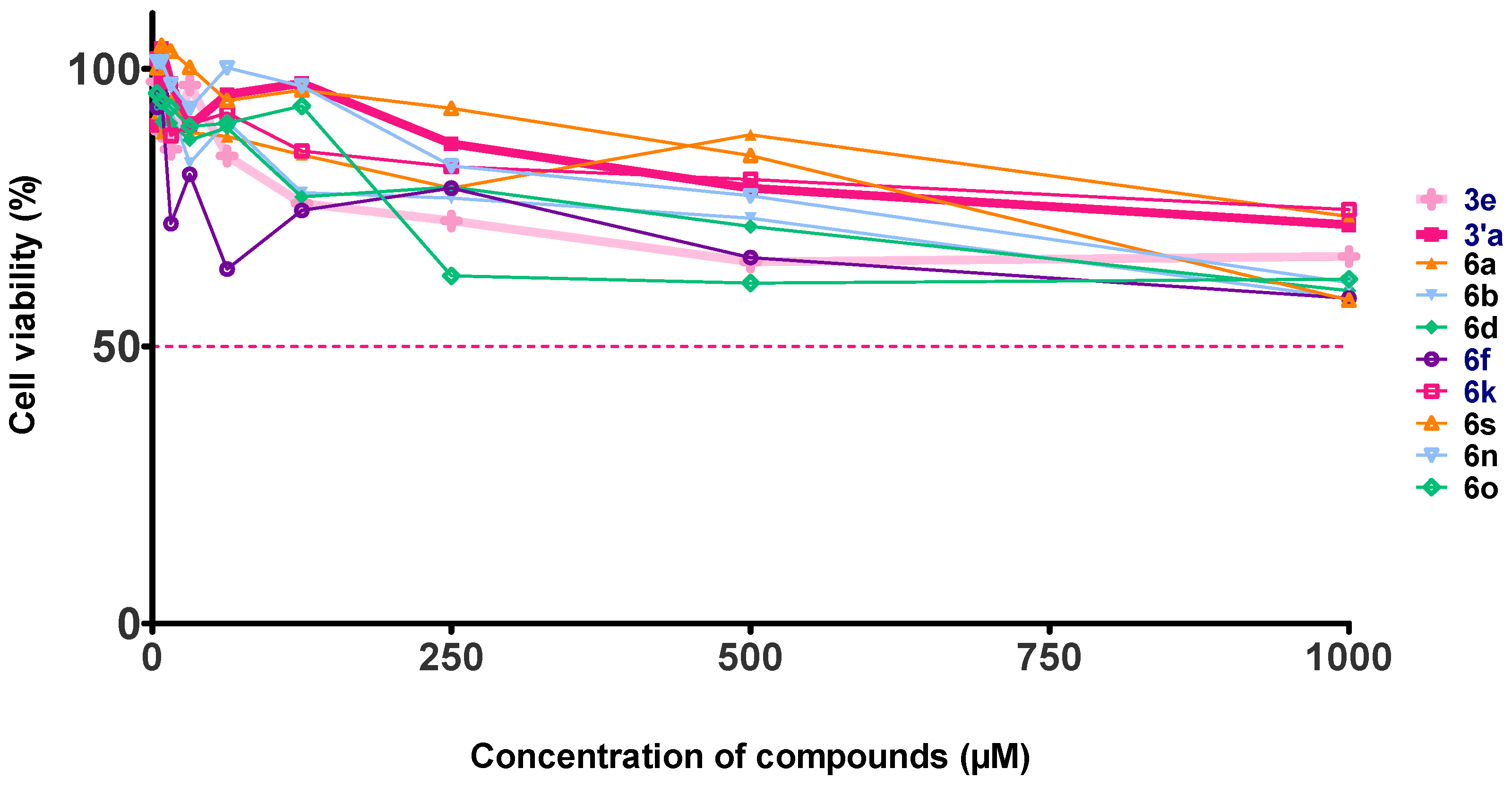 Pharmaceuticals 15 00417 g005