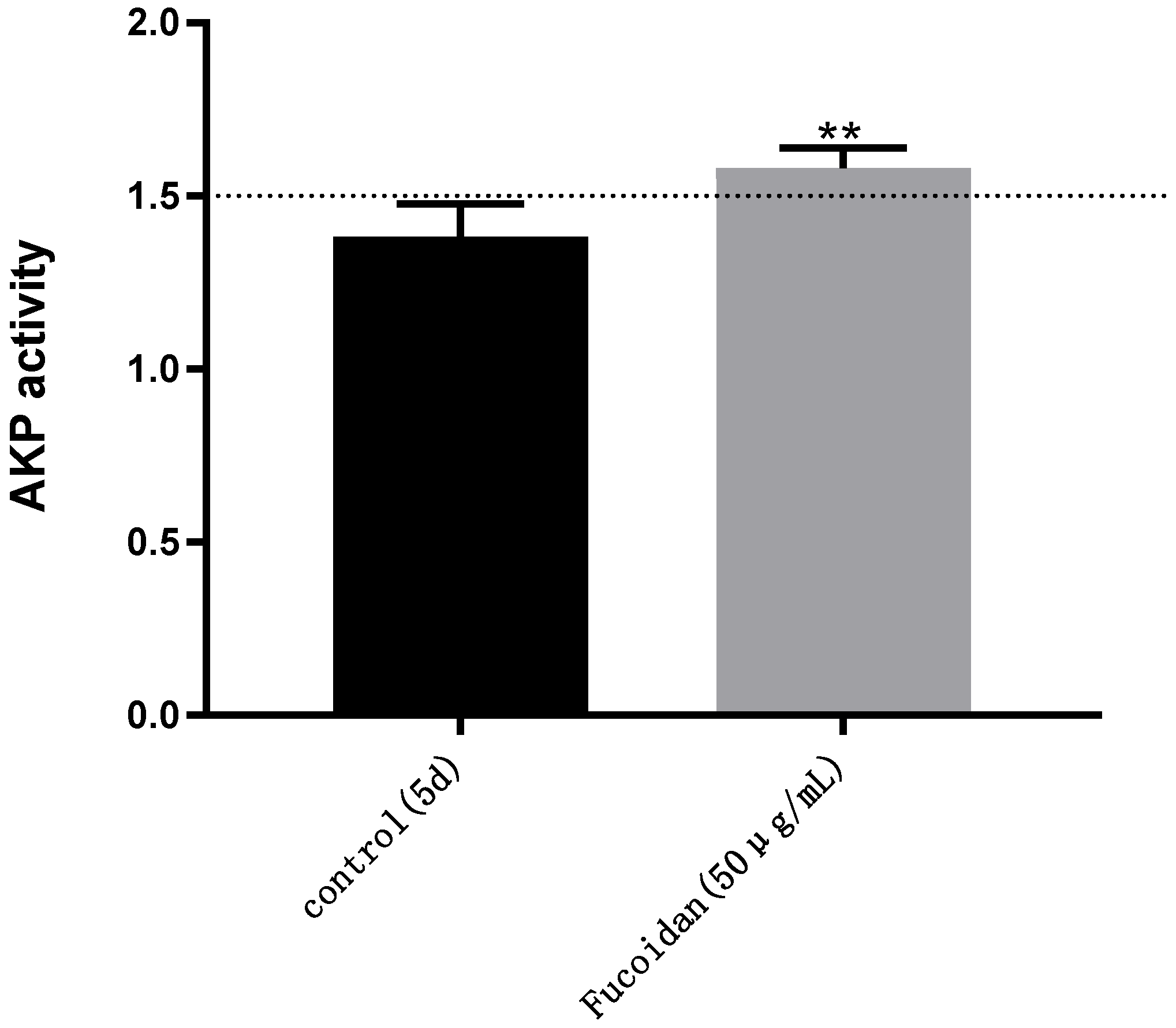 Pharmaceuticals 15 00418 g003