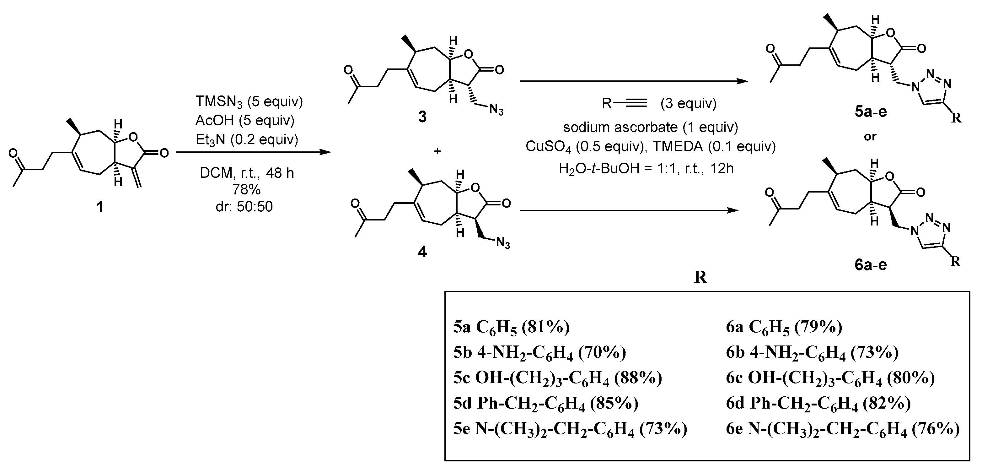Pharmaceuticals 15 00421 sch002