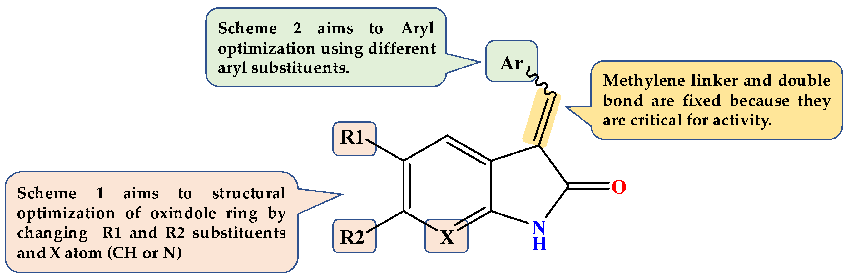 Pharmaceuticals 15 00426 g002