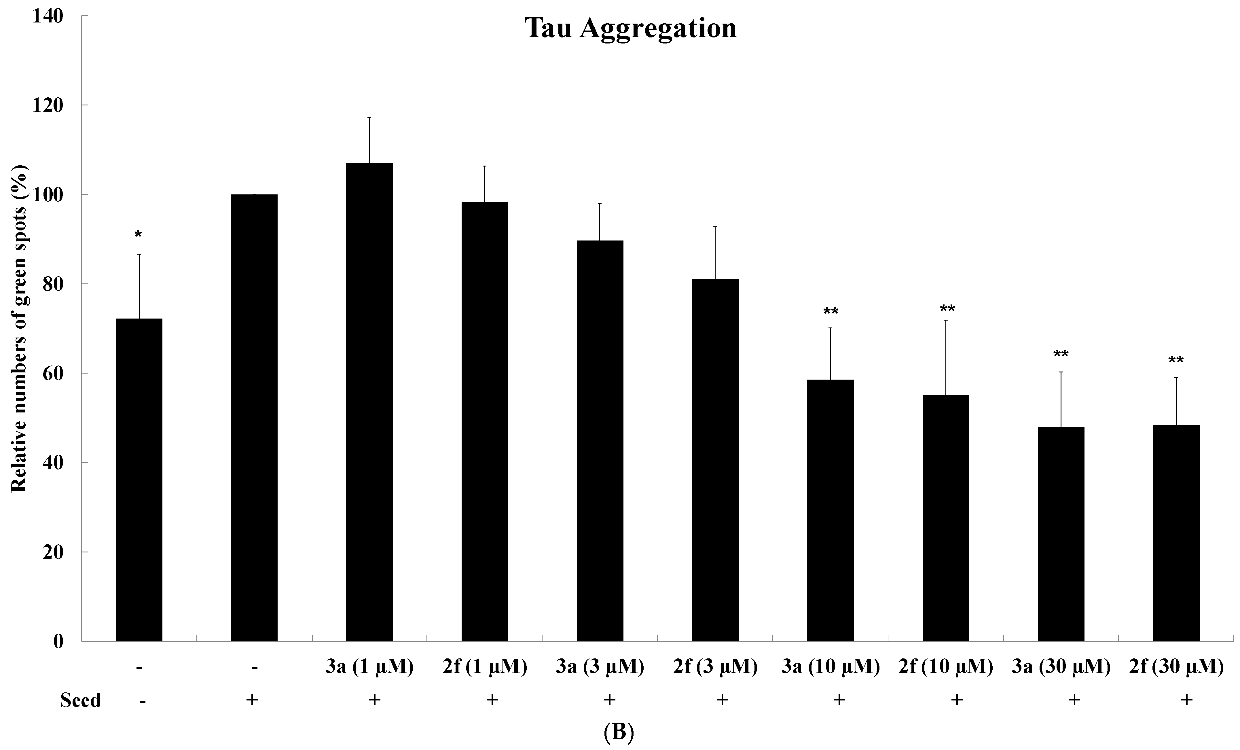 Pharmaceuticals 15 00426 g009b