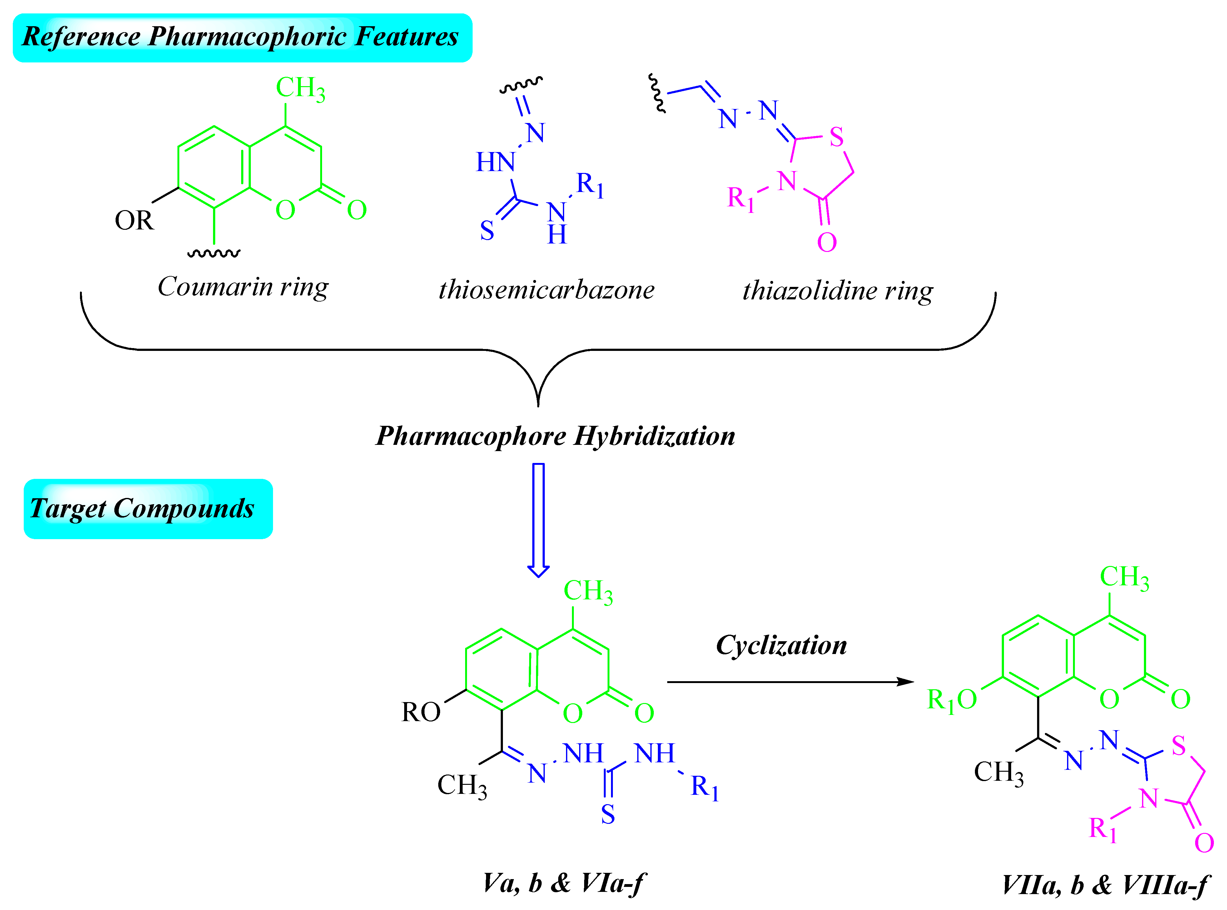 Pharmaceuticals 15 00428 g003