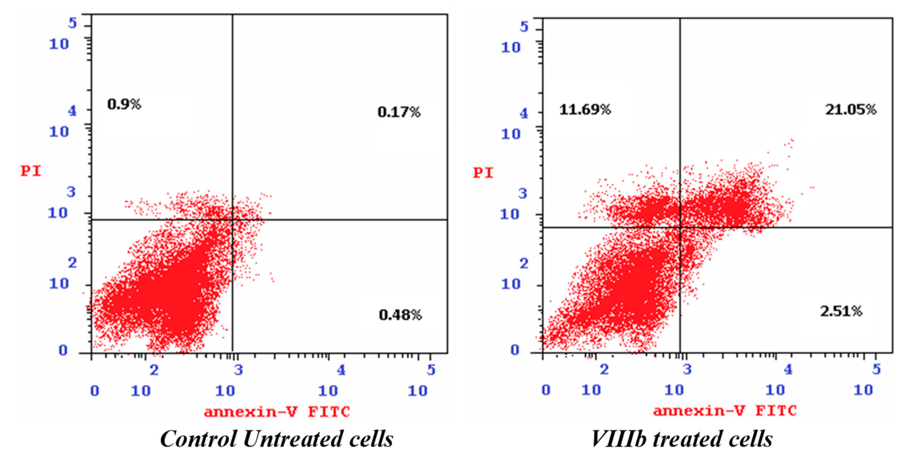 Pharmaceuticals 15 00428 g005