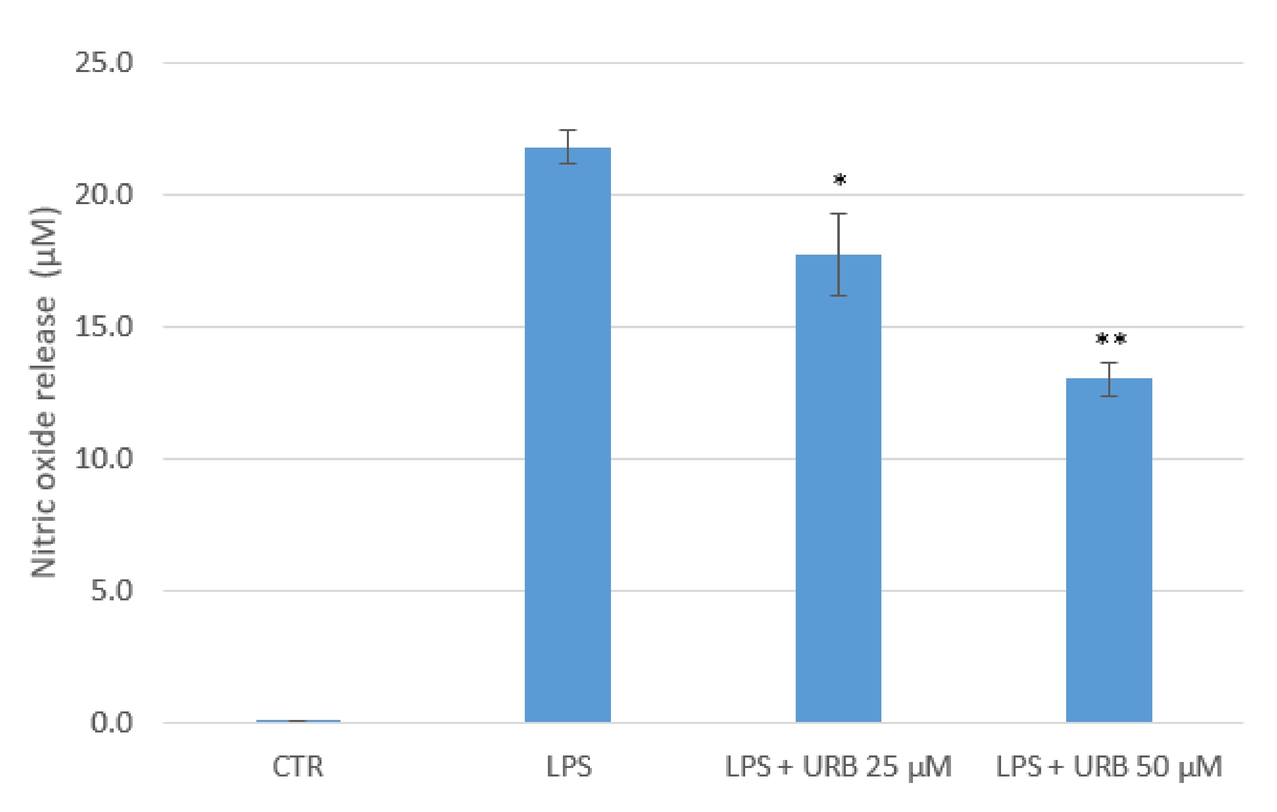 Pharmaceuticals 15 00456 g002