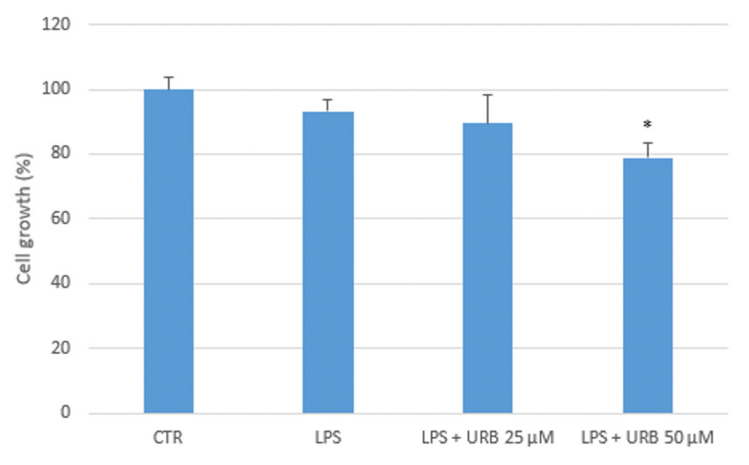 Pharmaceuticals 15 00456 g003