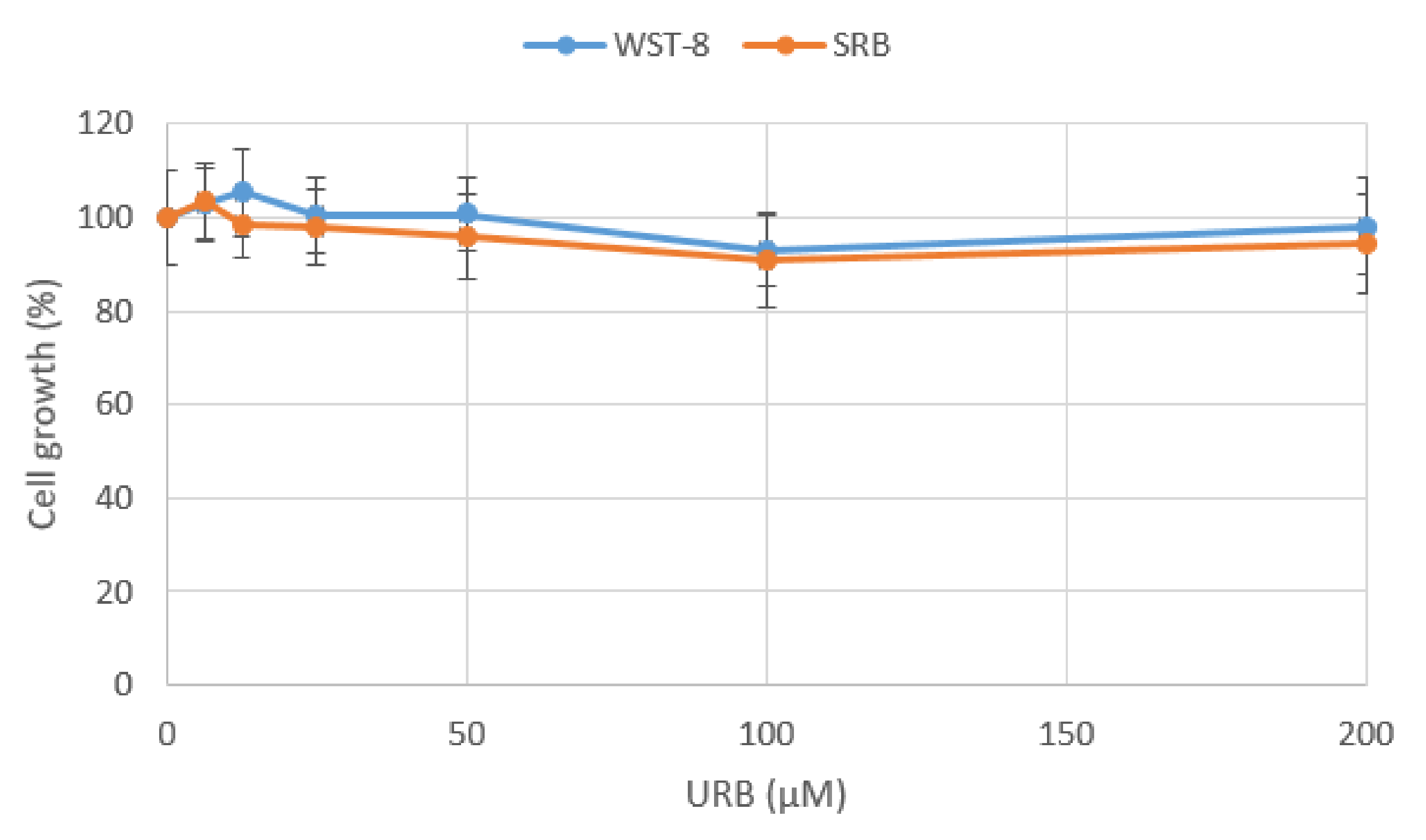 Pharmaceuticals 15 00456 g007