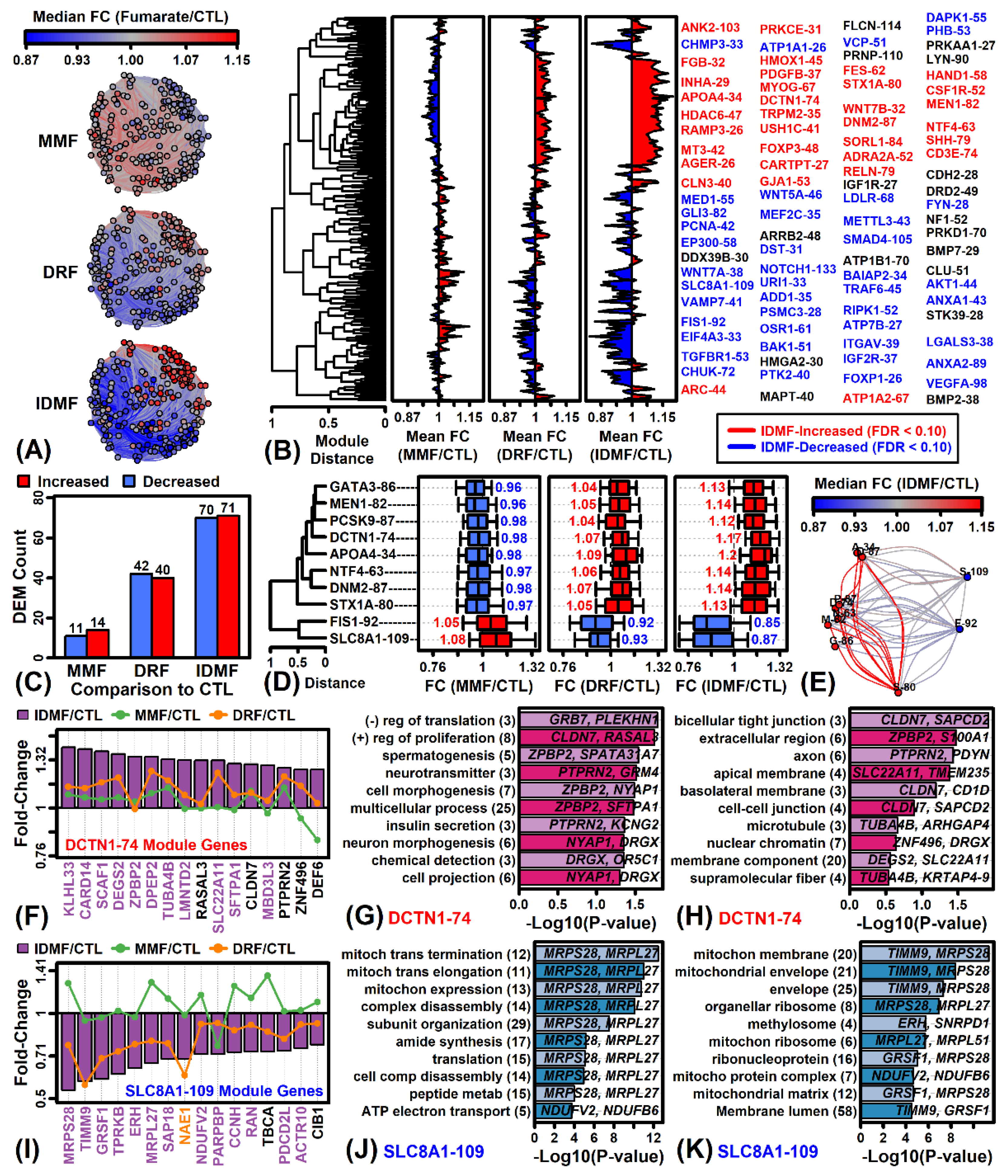 Pharmaceuticals 15 00461 g003 Pharmaceuticals 15 00461 g003