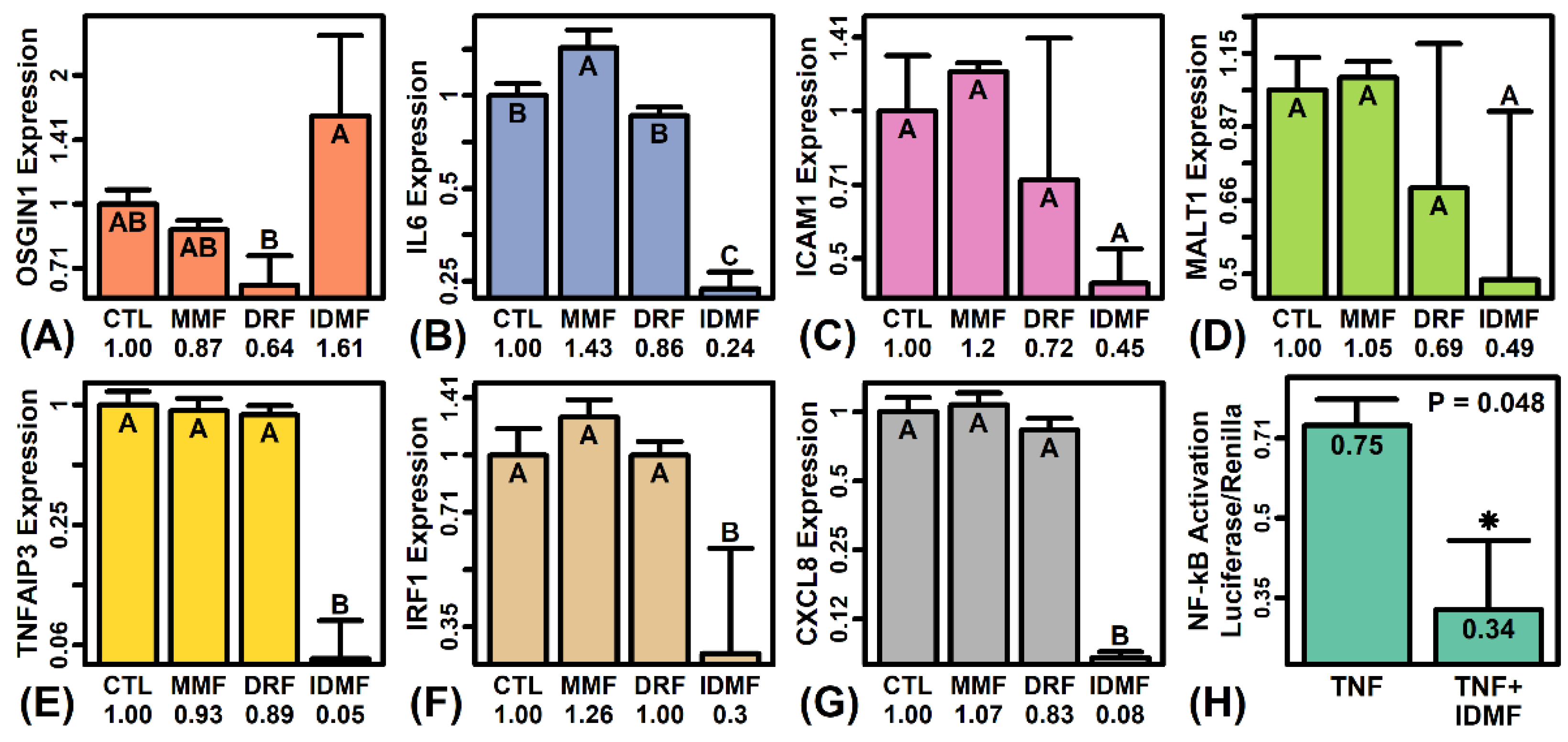 Pharmaceuticals 15 00461 g008 Pharmaceuticals 15 00461 g008
