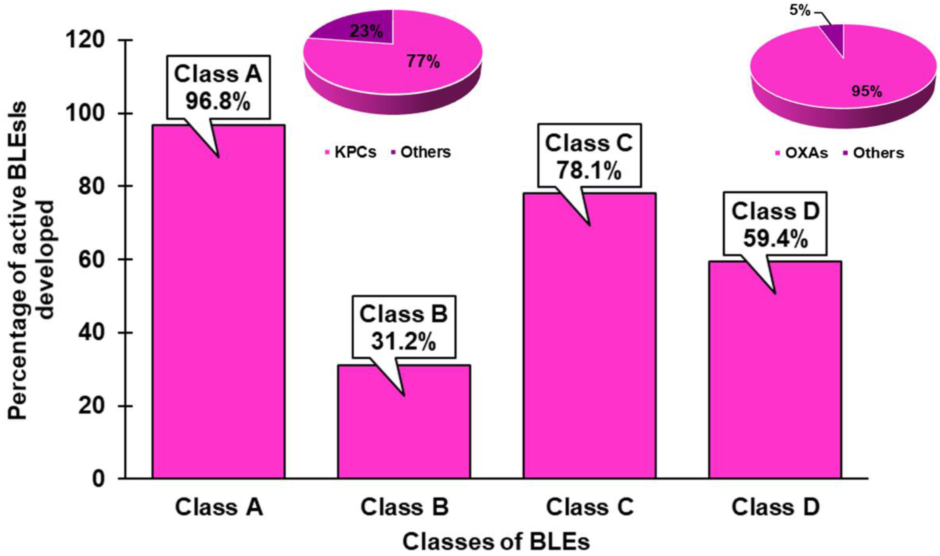 Pharmaceuticals 15 00476 g009 Pharmaceuticals 15 00476 g009