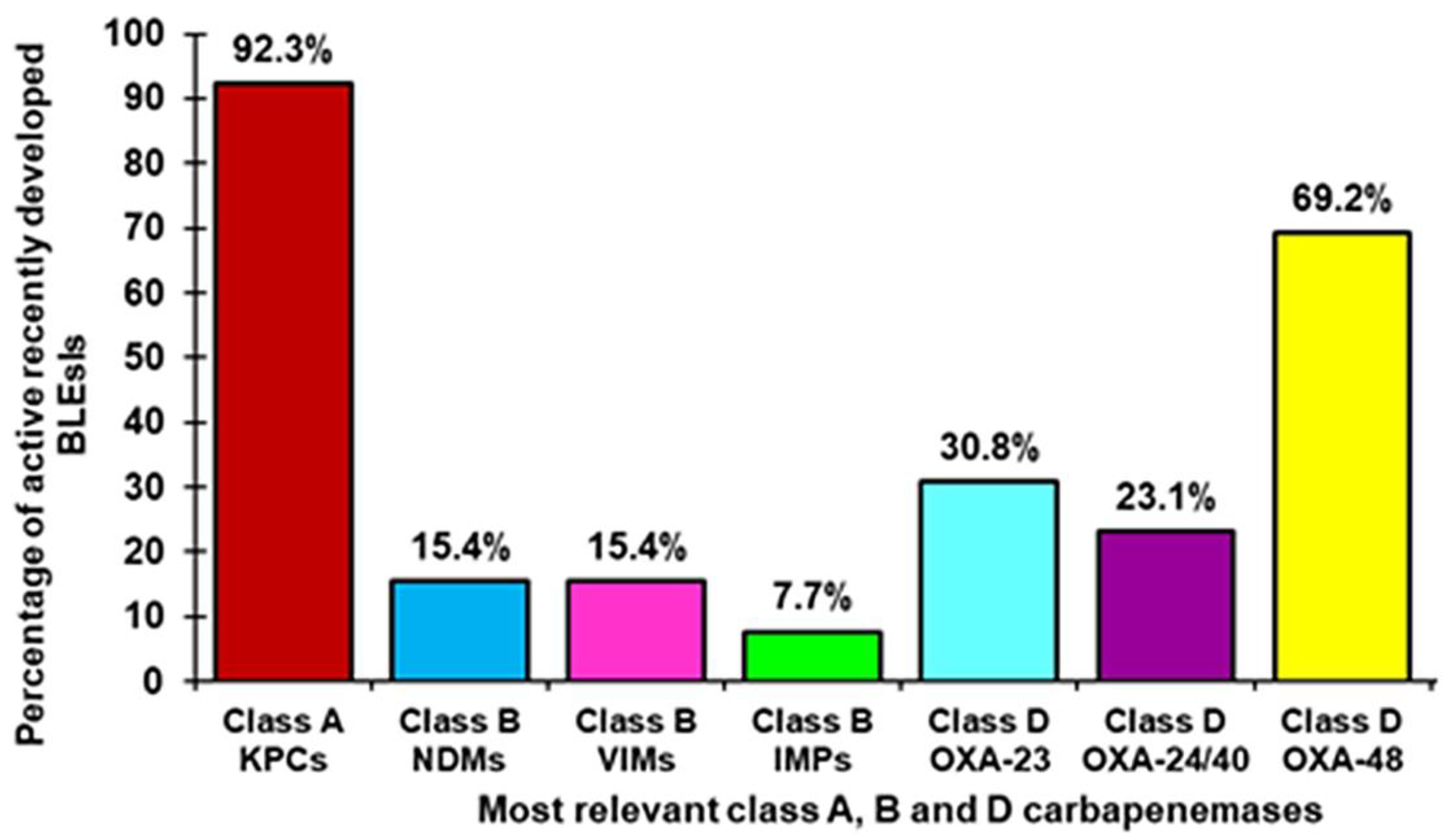 Pharmaceuticals 15 00476 g010 Pharmaceuticals 15 00476 g010