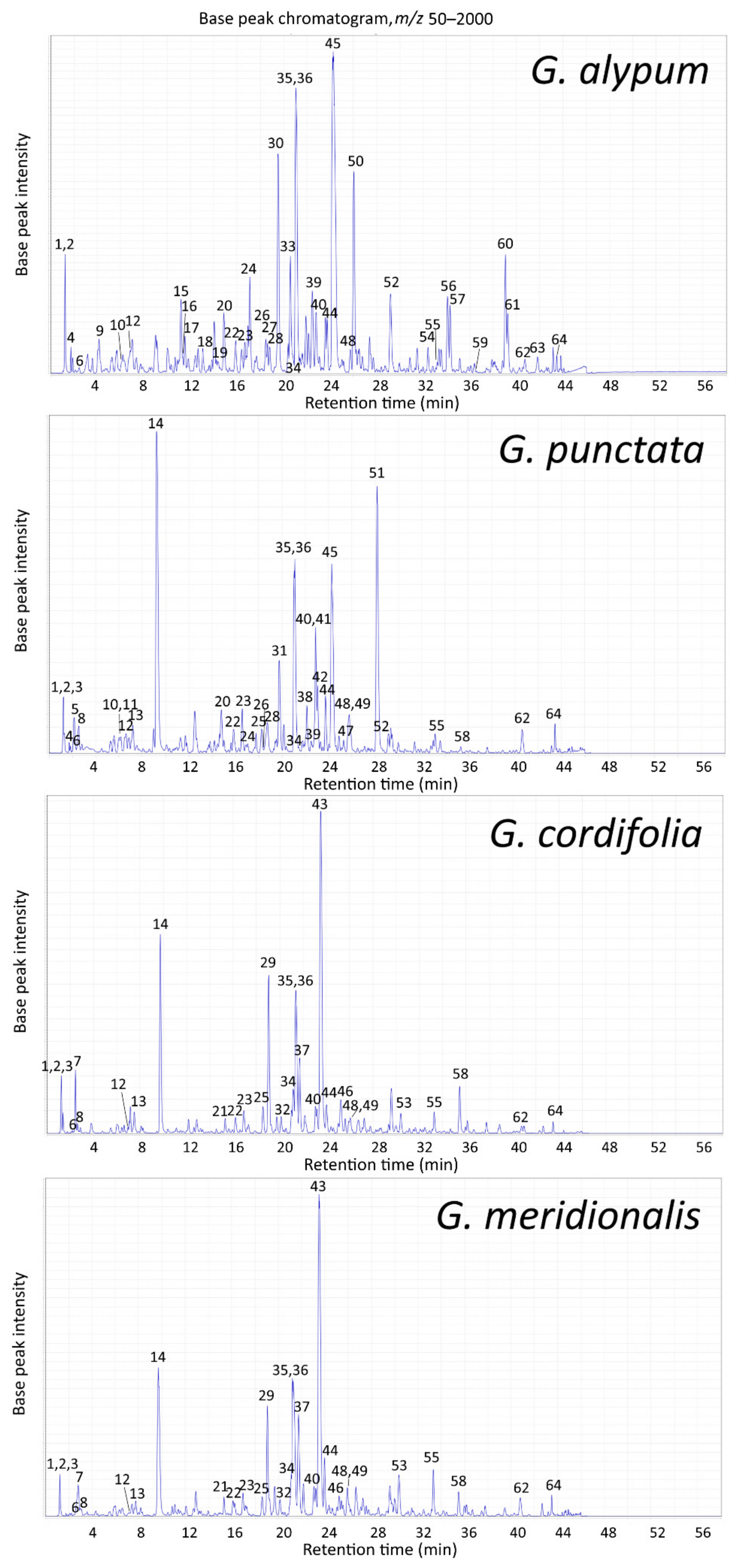 Pharmaceuticals 15 00506 g001