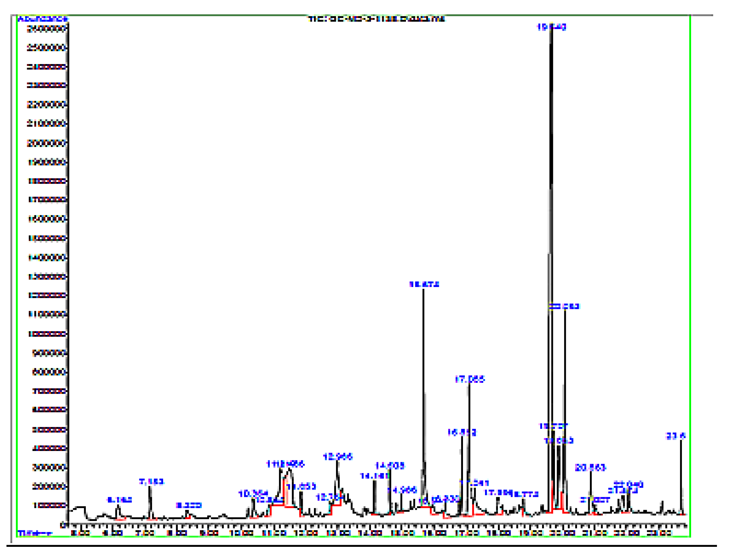 Pharmaceuticals 15 00528 g001