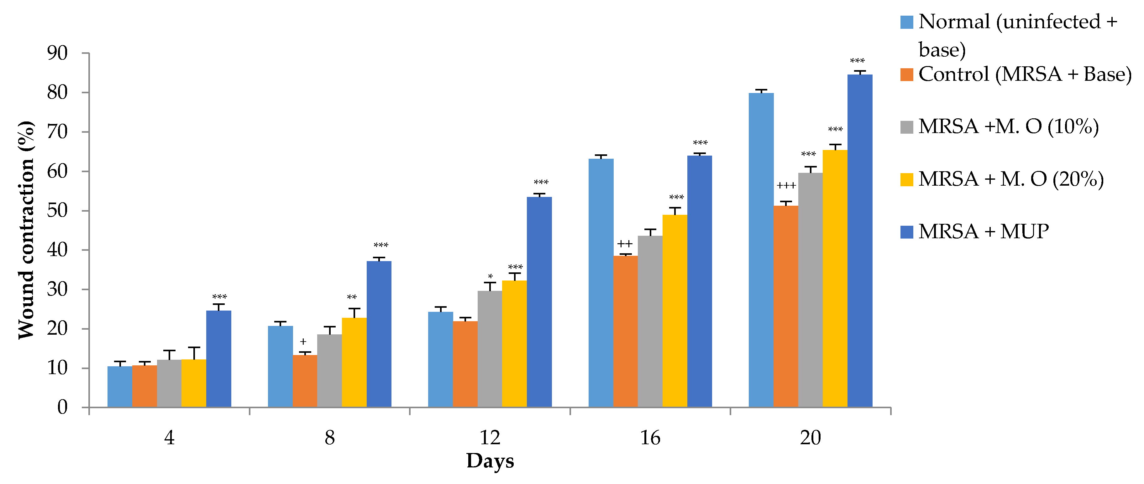 Pharmaceuticals 15 00528 g002