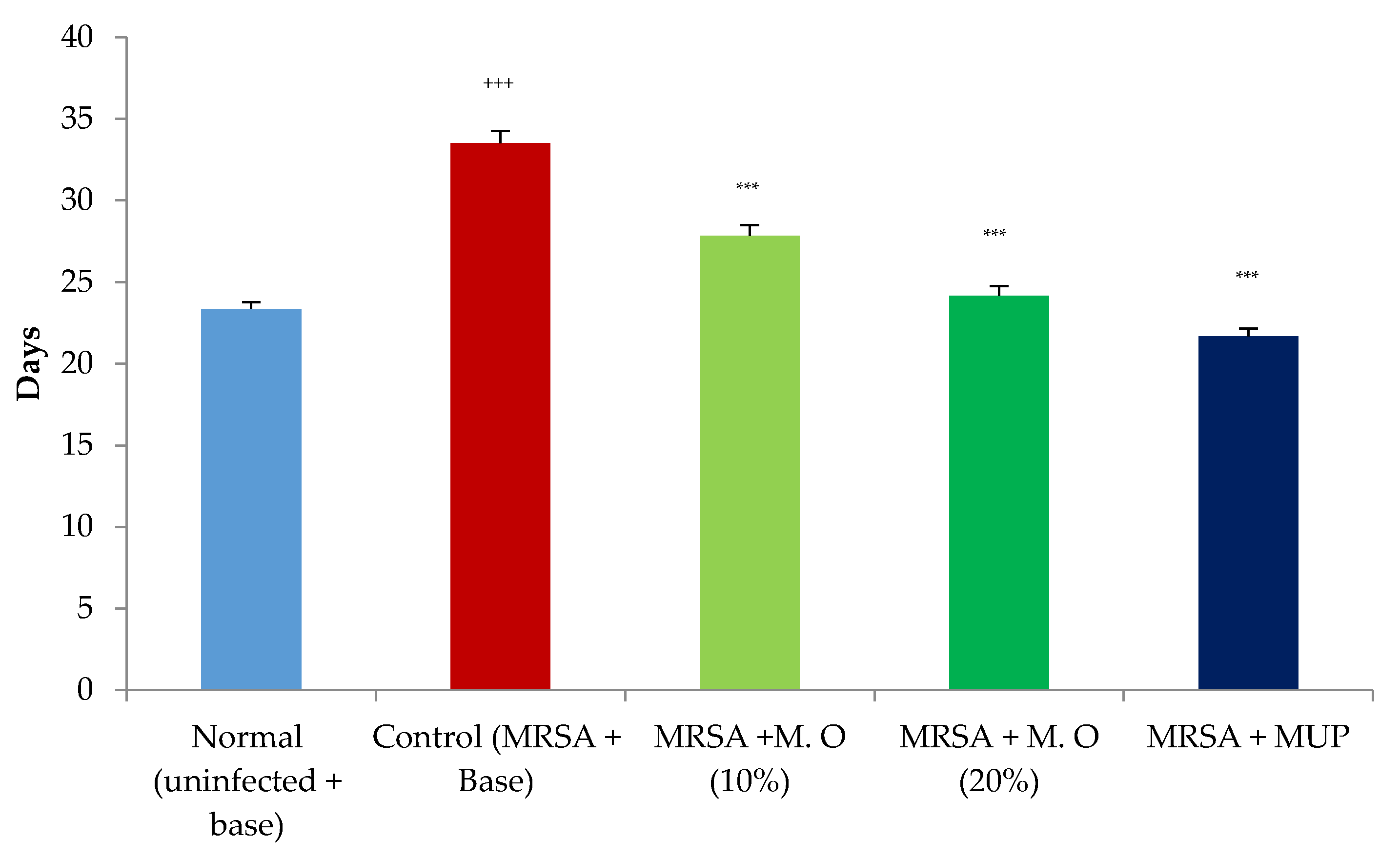 Pharmaceuticals 15 00528 g003