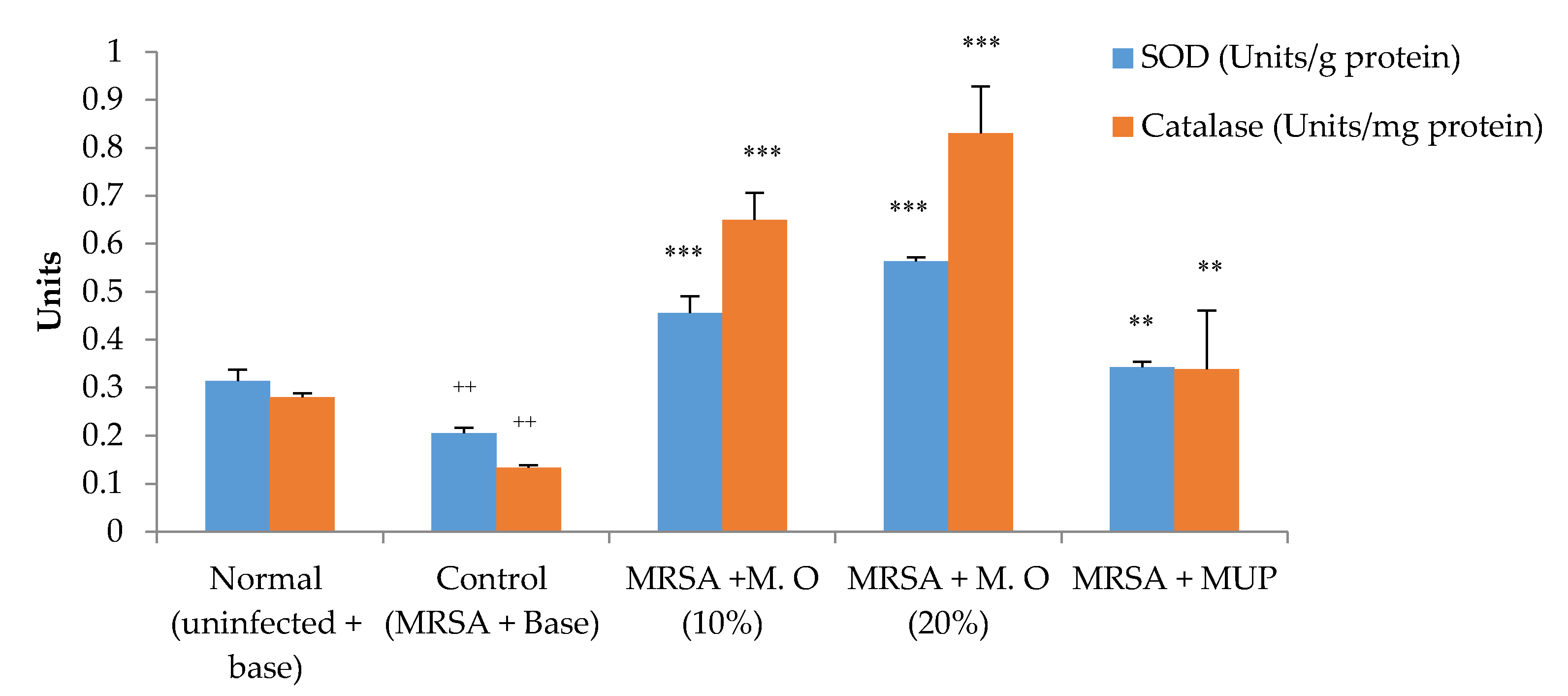 Pharmaceuticals 15 00528 g004