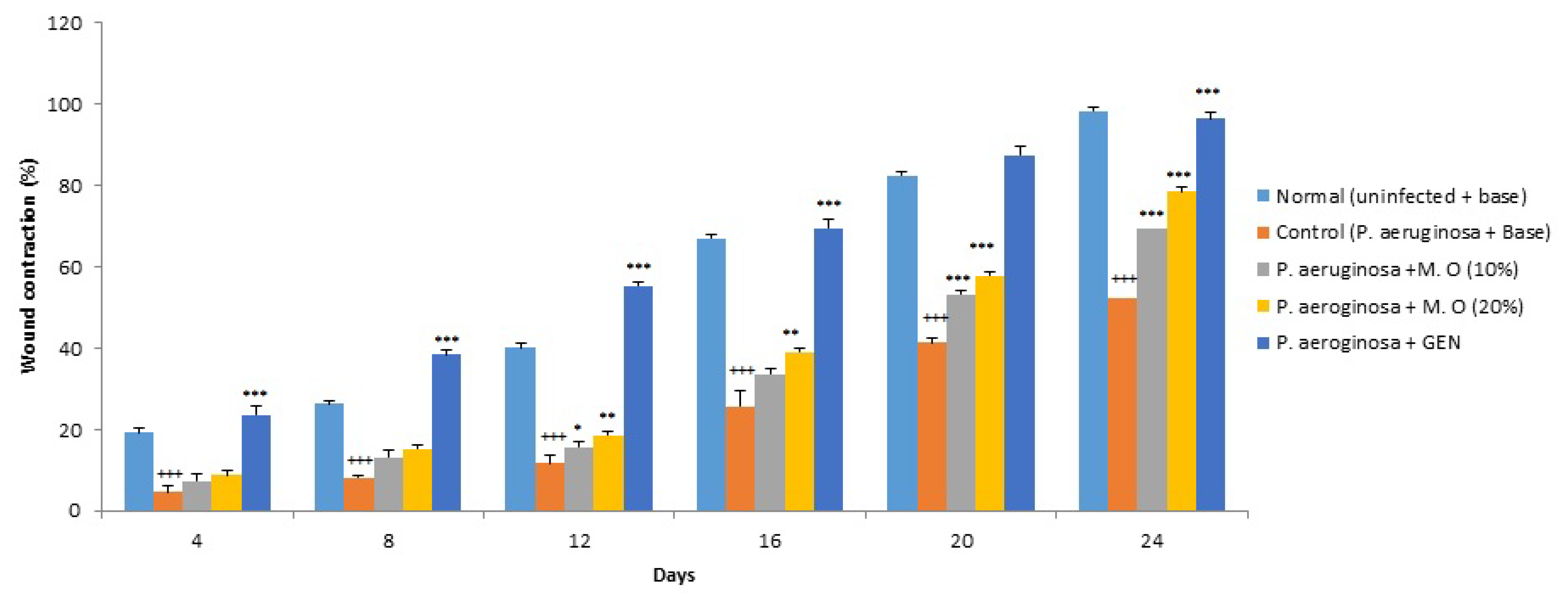 Pharmaceuticals 15 00528 g007