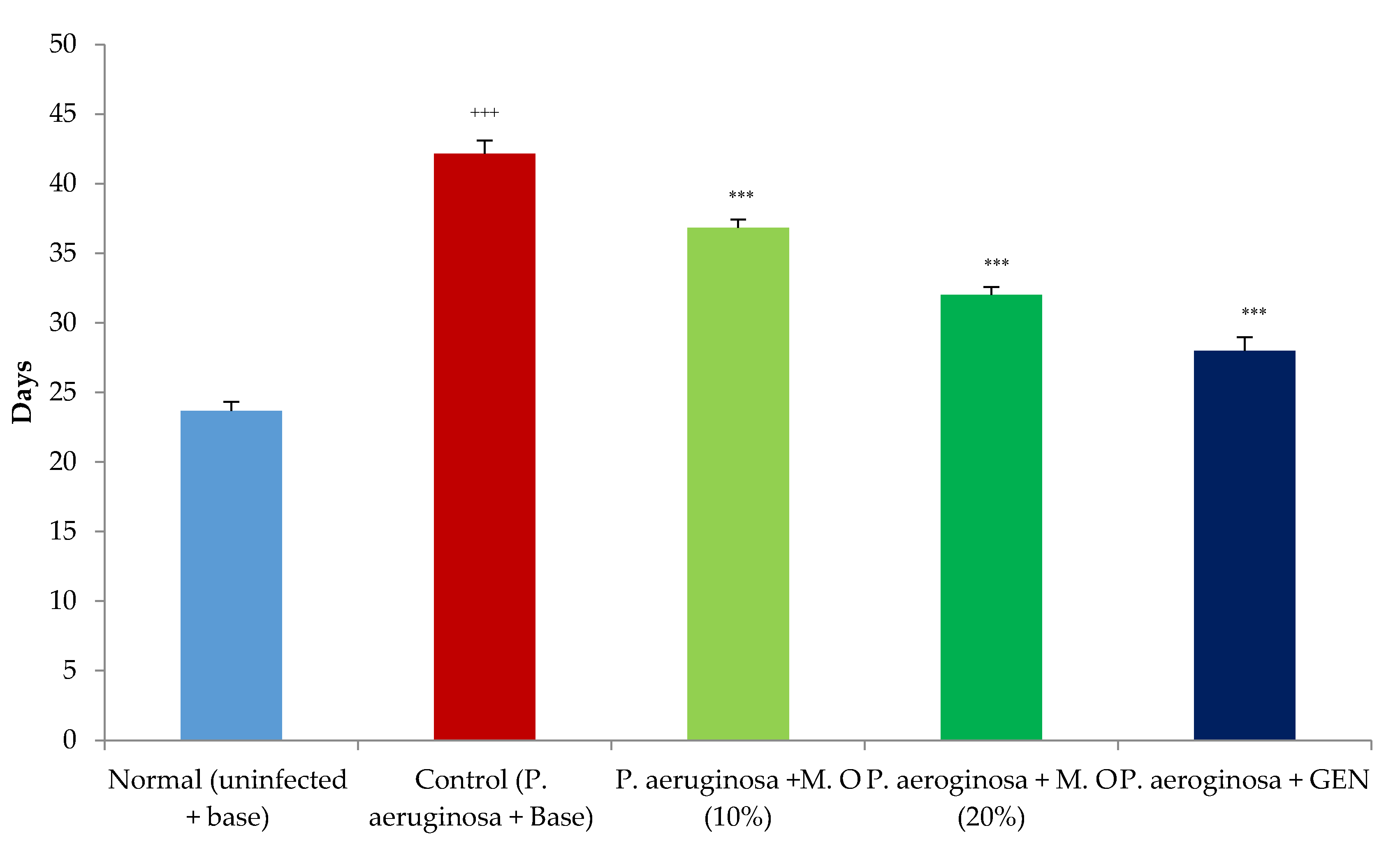 Pharmaceuticals 15 00528 g008