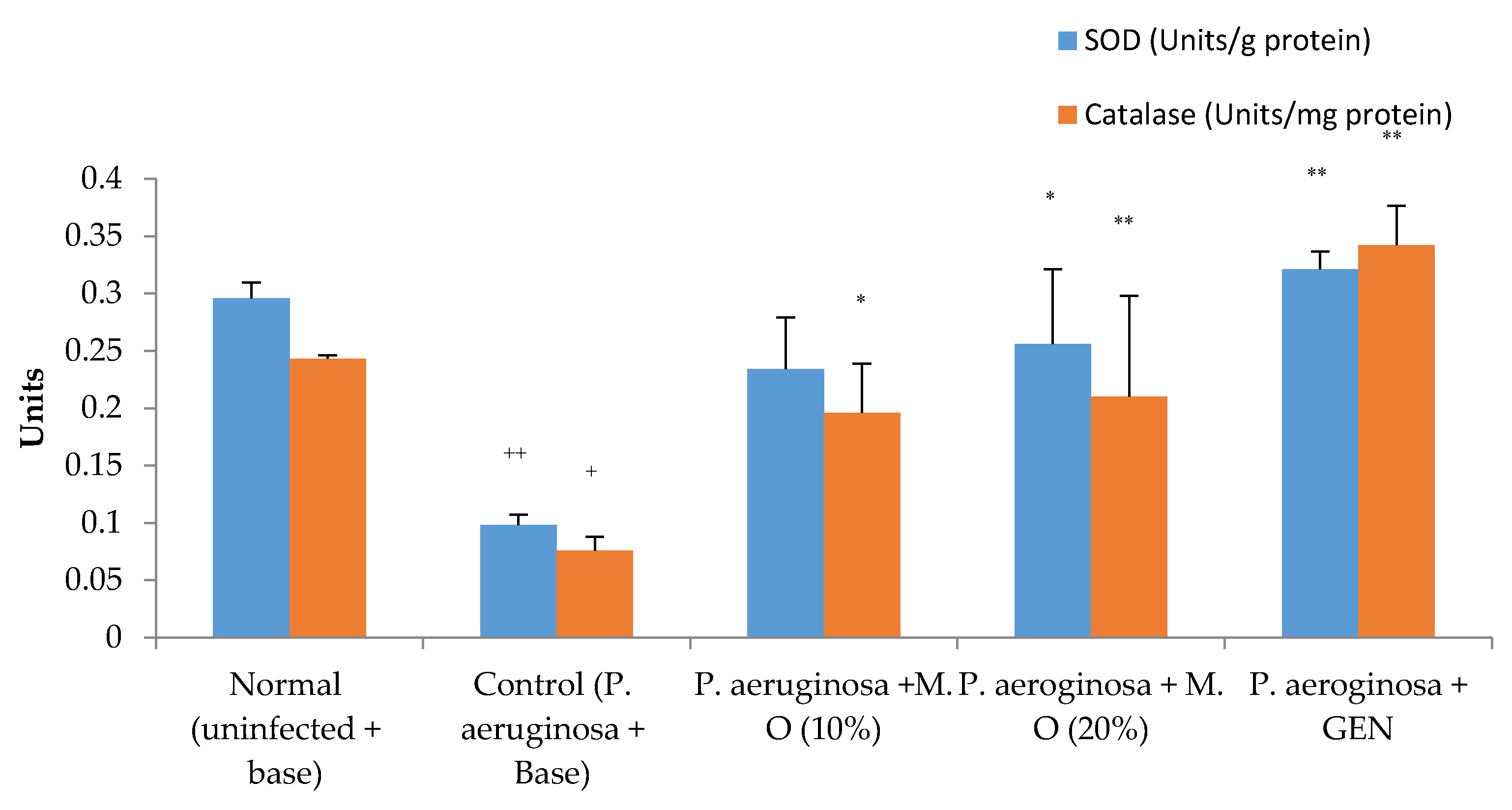 Pharmaceuticals 15 00528 g009