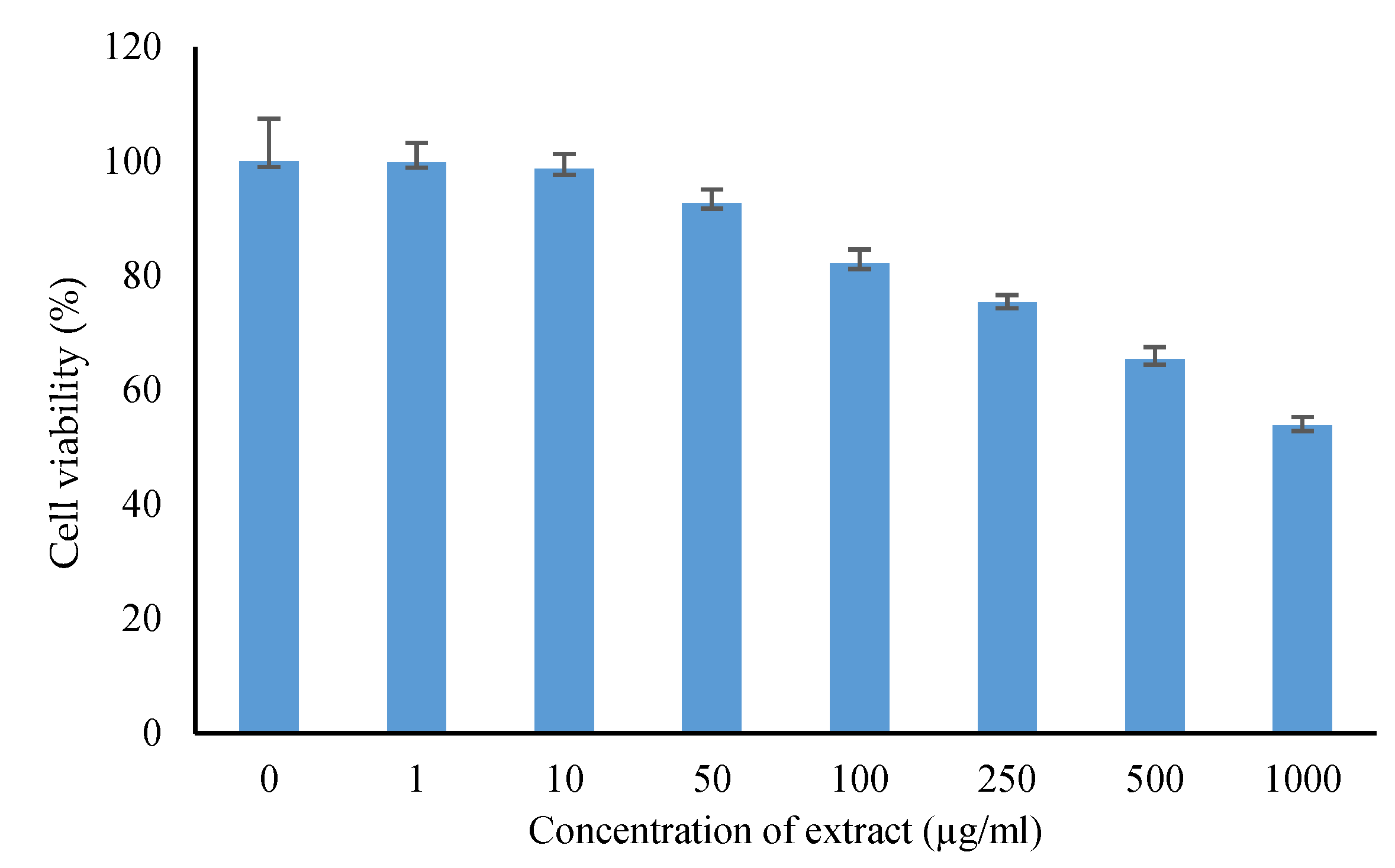Pharmaceuticals 15 00528 g012