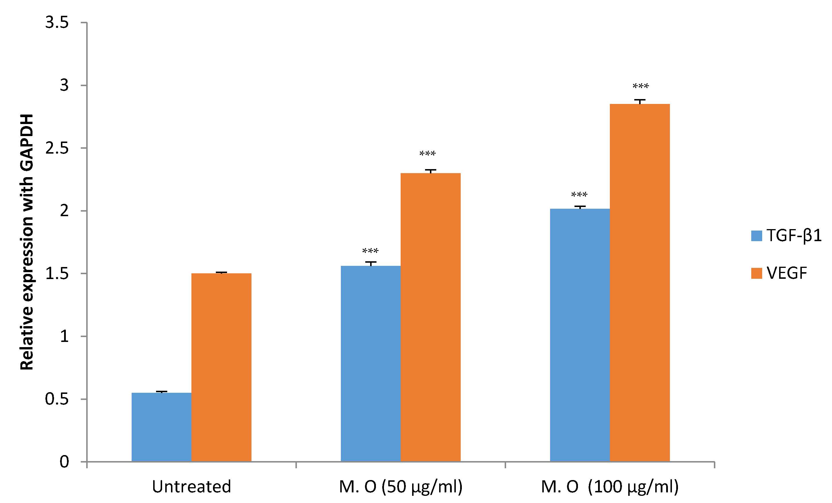 Pharmaceuticals 15 00528 g013