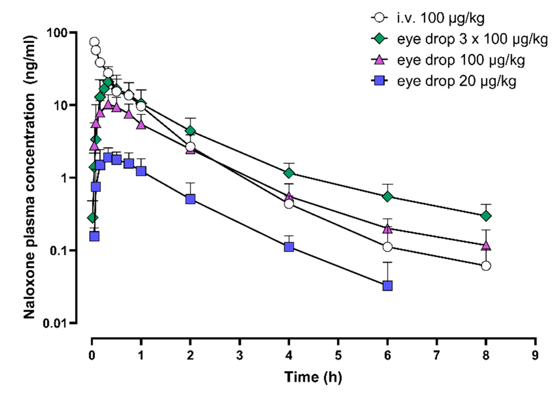 Pharmaceuticals 15 00532 g001a