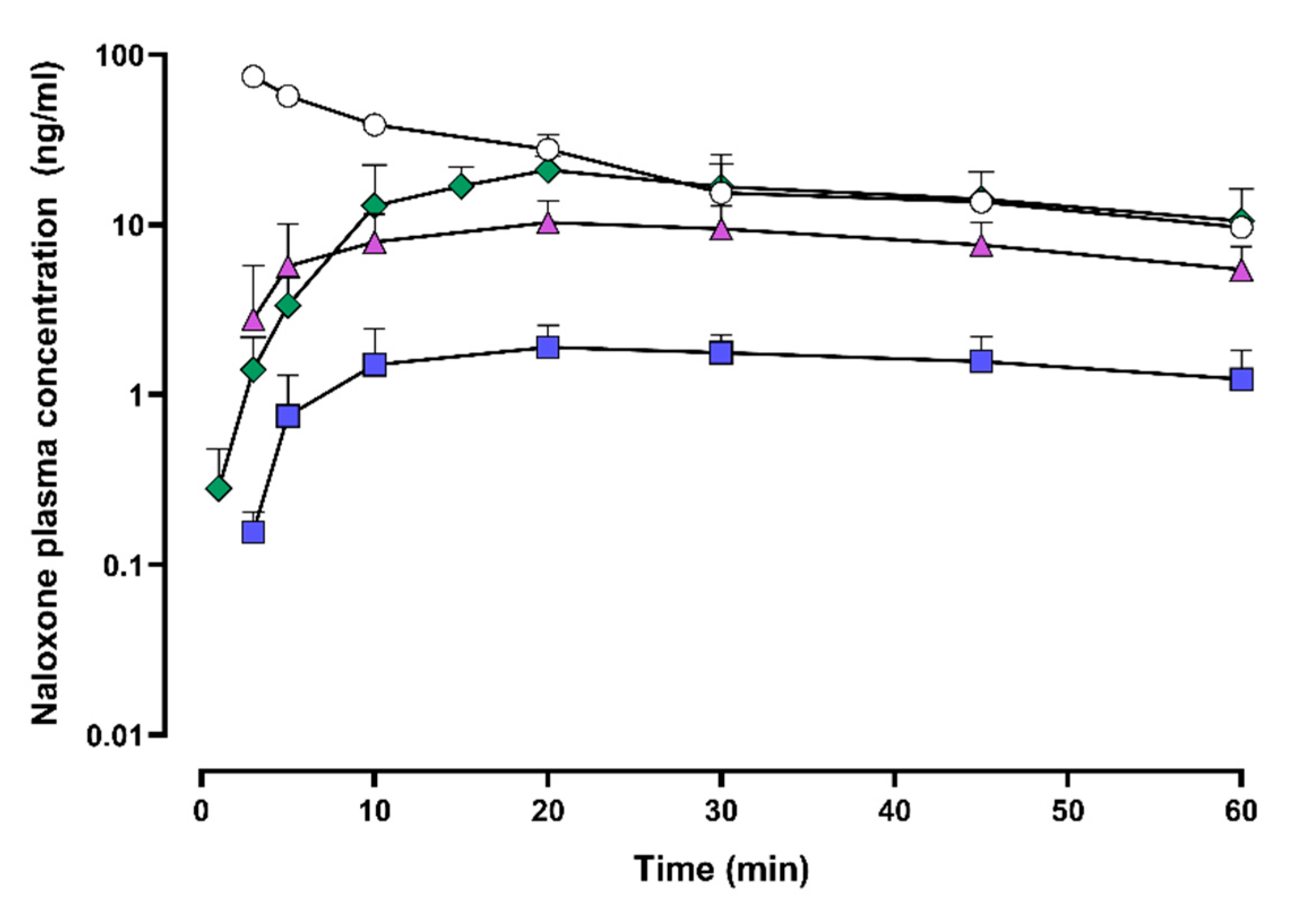 Pharmaceuticals 15 00532 g001b