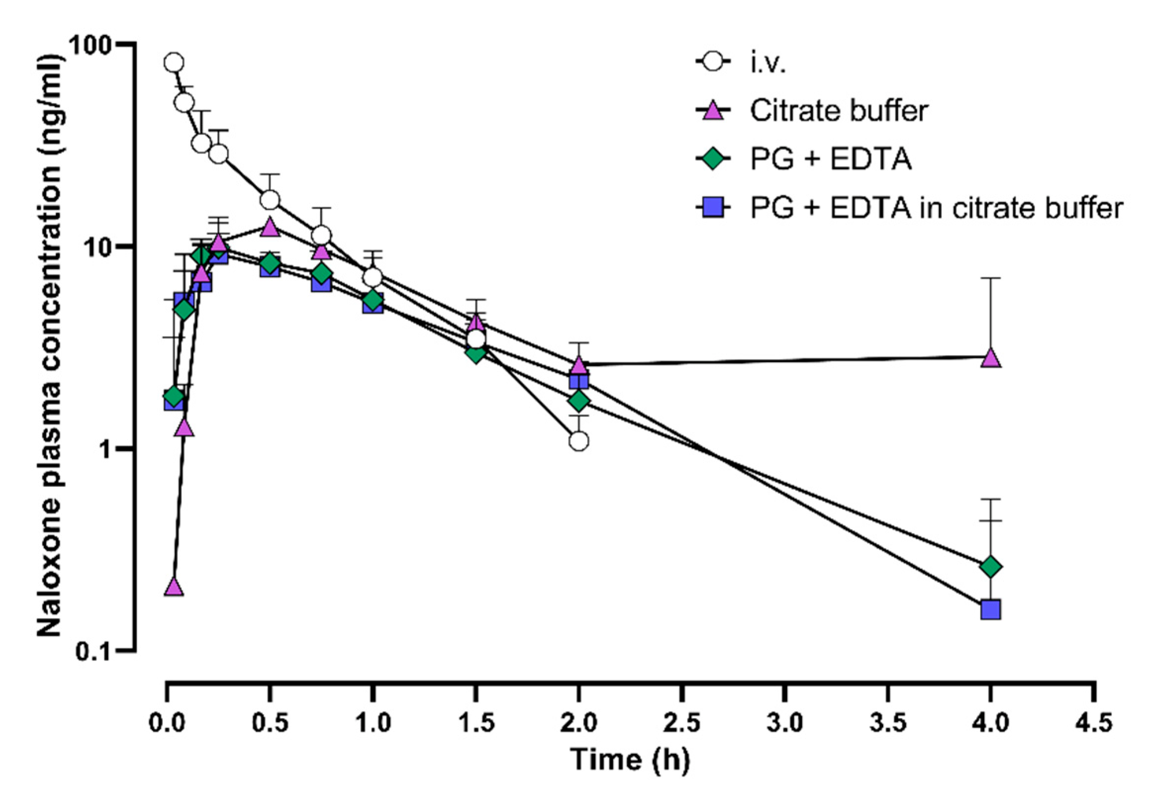 Pharmaceuticals 15 00532 g002a