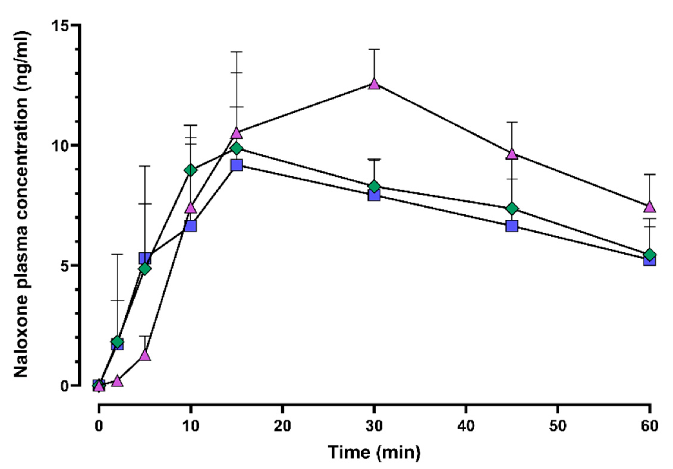 Pharmaceuticals 15 00532 g002b