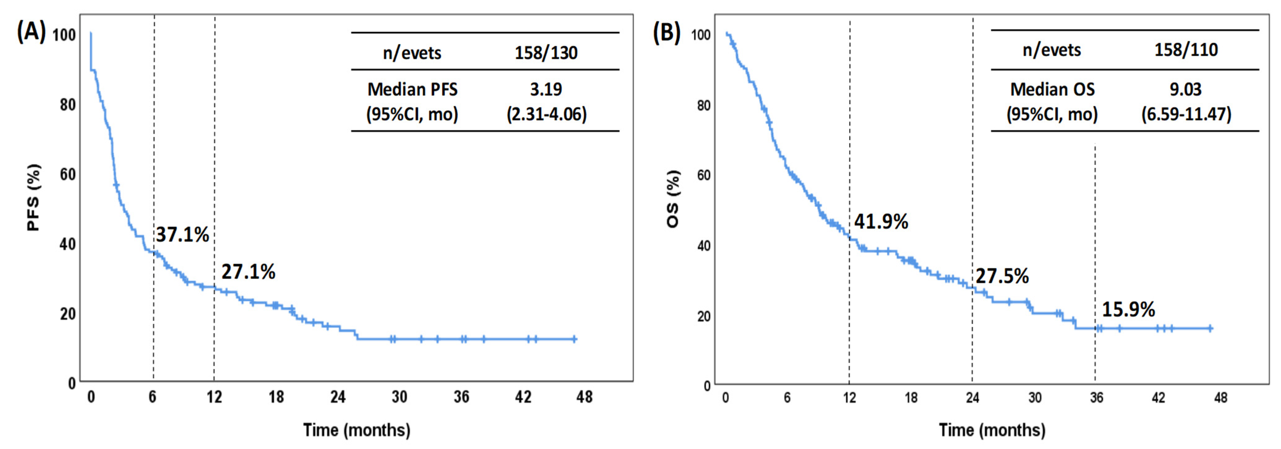 Pharmaceuticals 15 00533 g001