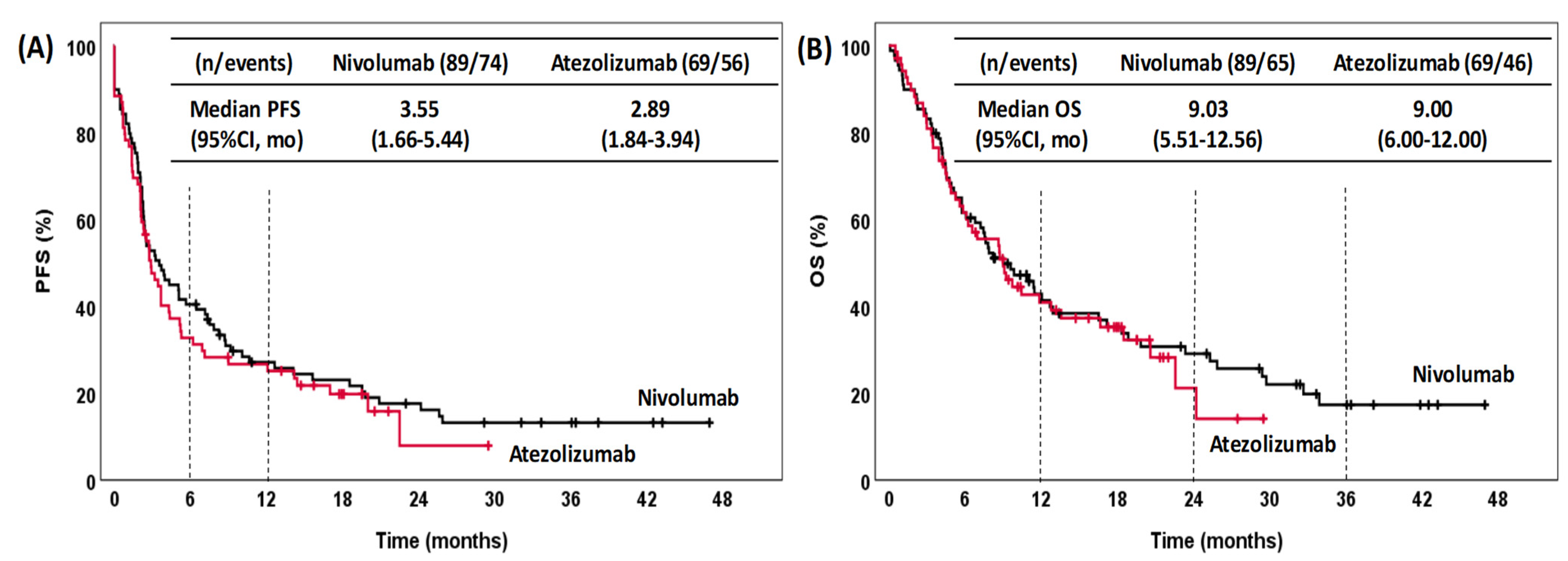 Pharmaceuticals 15 00533 g002