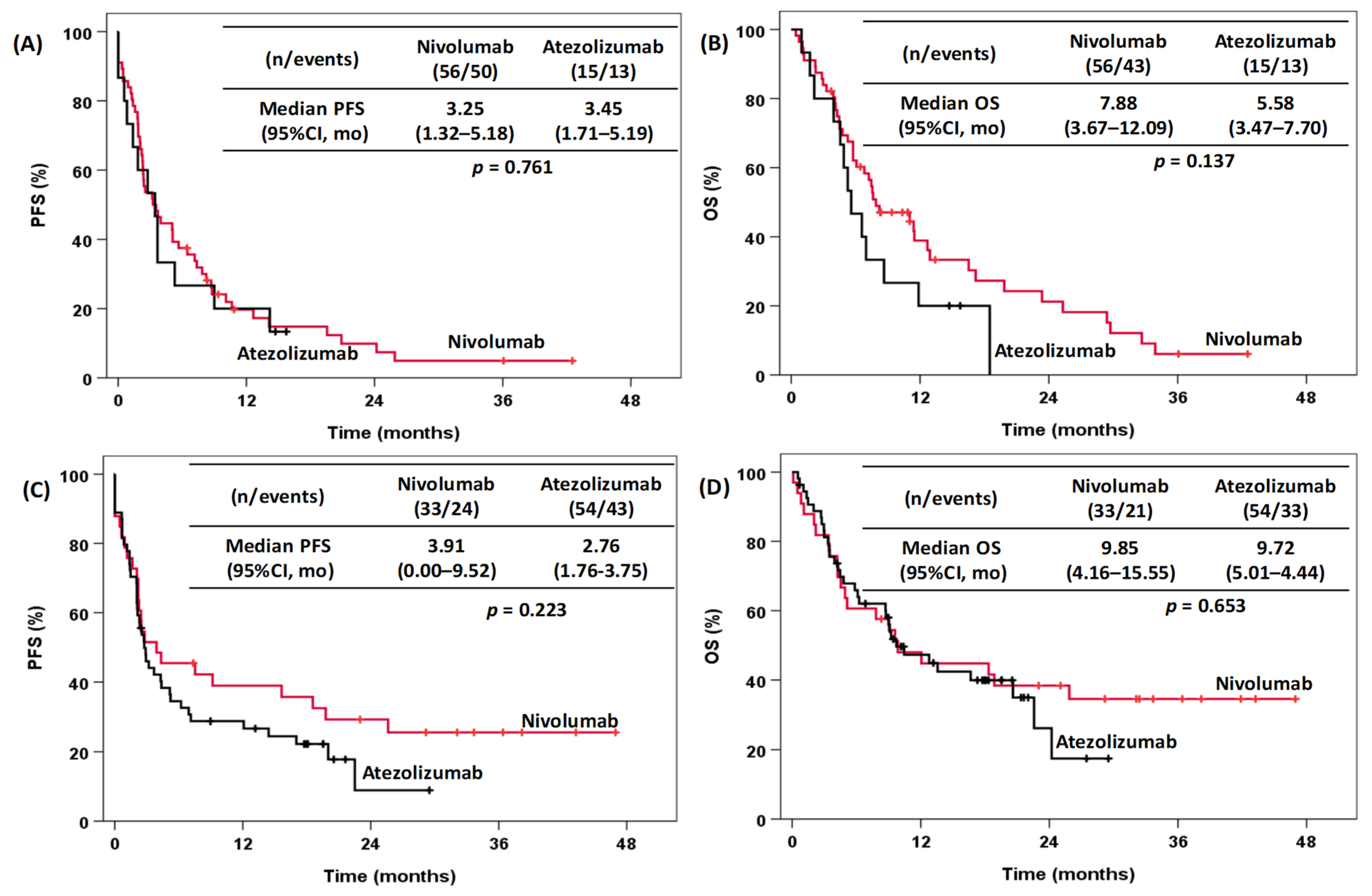 Pharmaceuticals 15 00533 g003