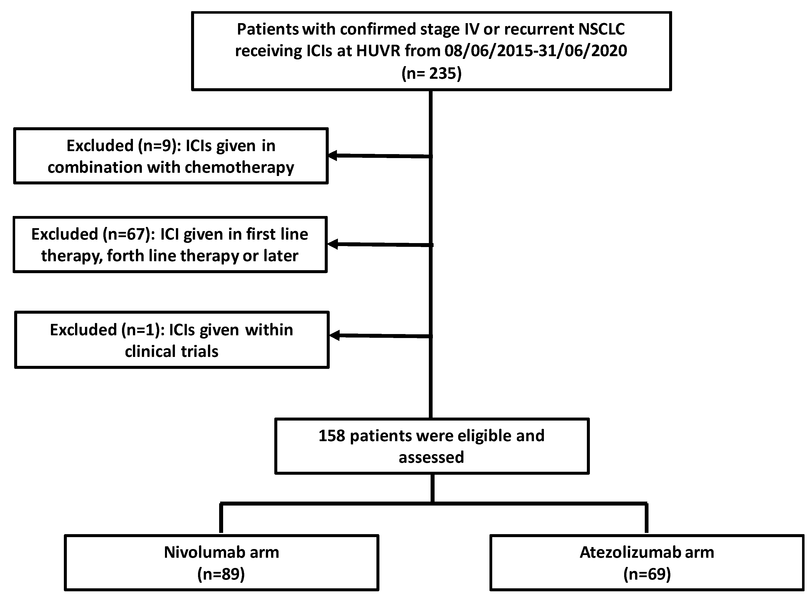 Pharmaceuticals 15 00533 g004