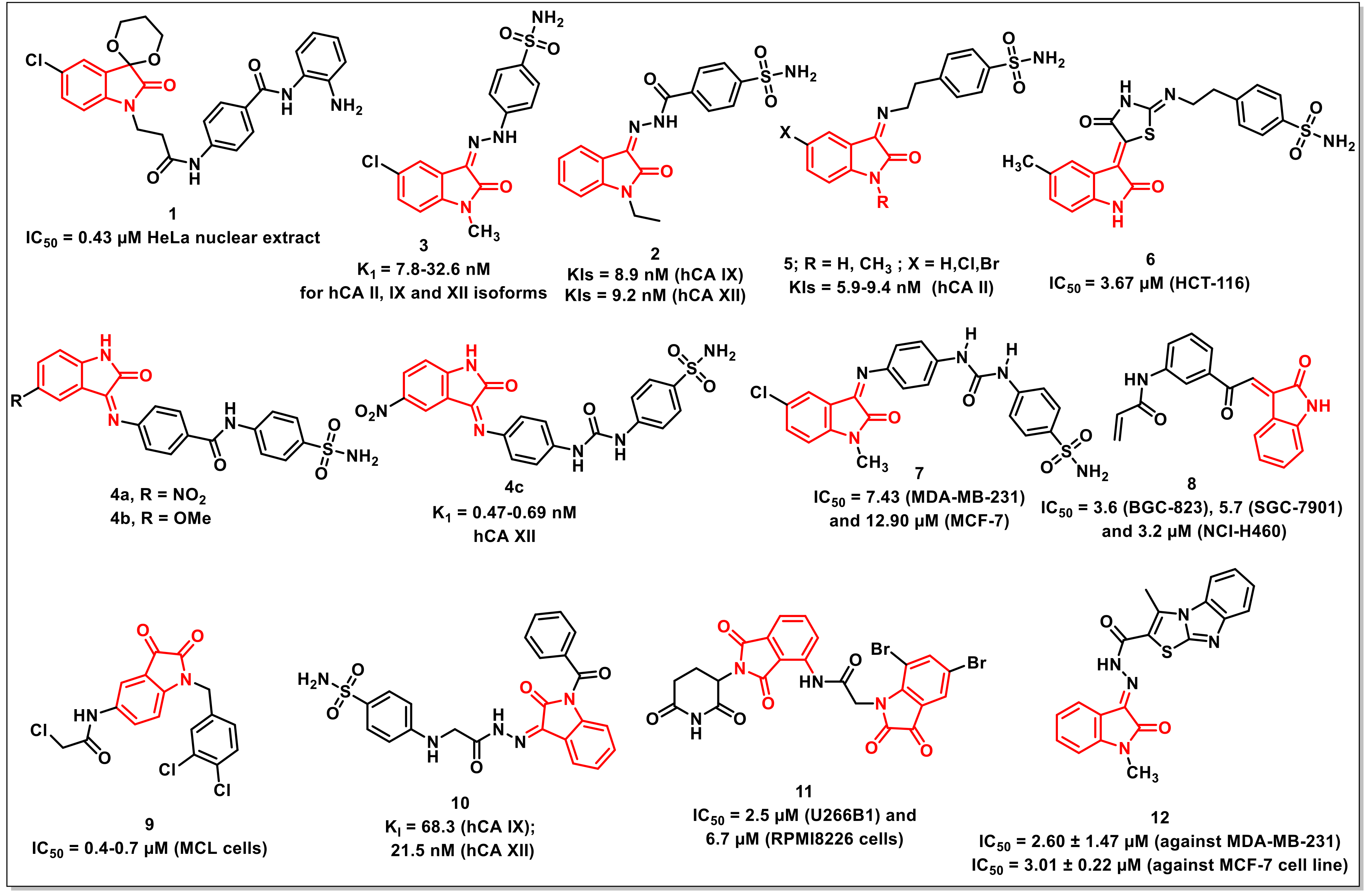 Pharmaceuticals 15 00536 g002